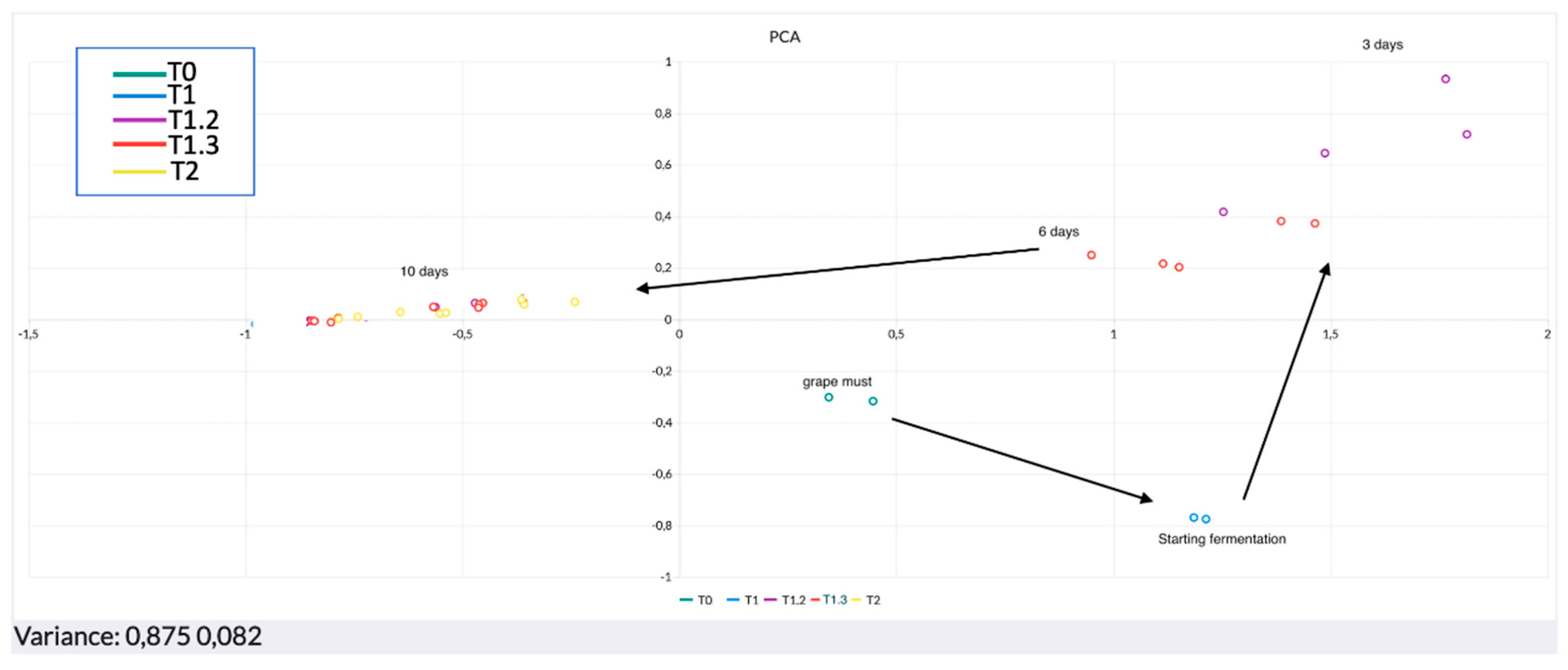 Sensors 22 06247 g006