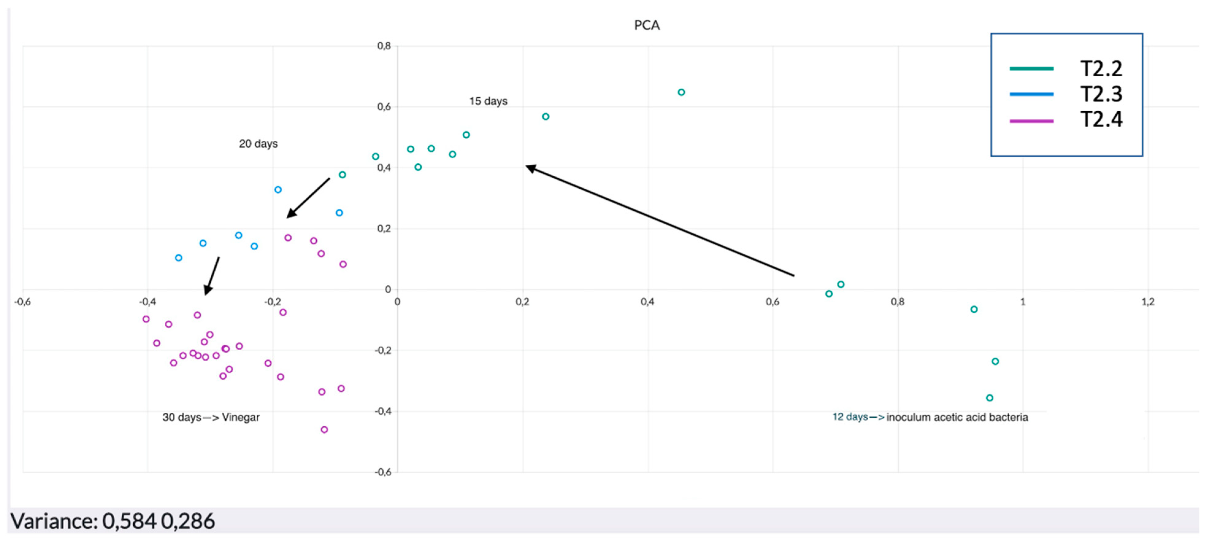 Sensors 22 06247 g007