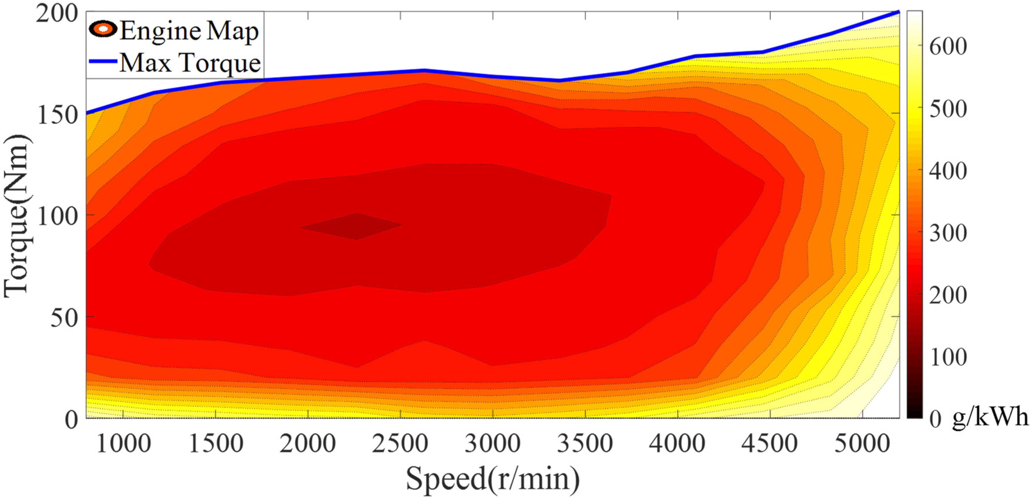 Sensors 22 06256 g002