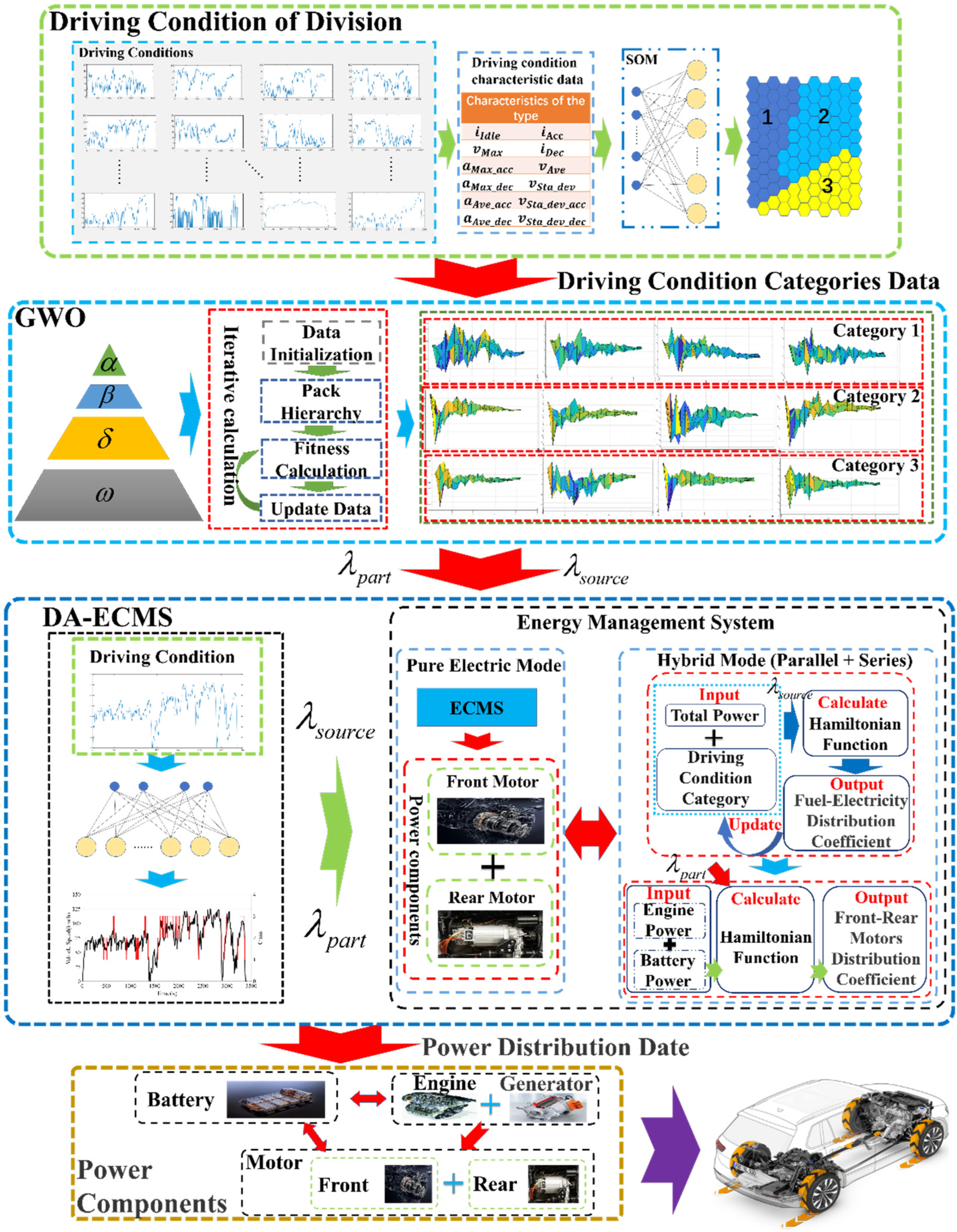 Sensors 22 06256 g005