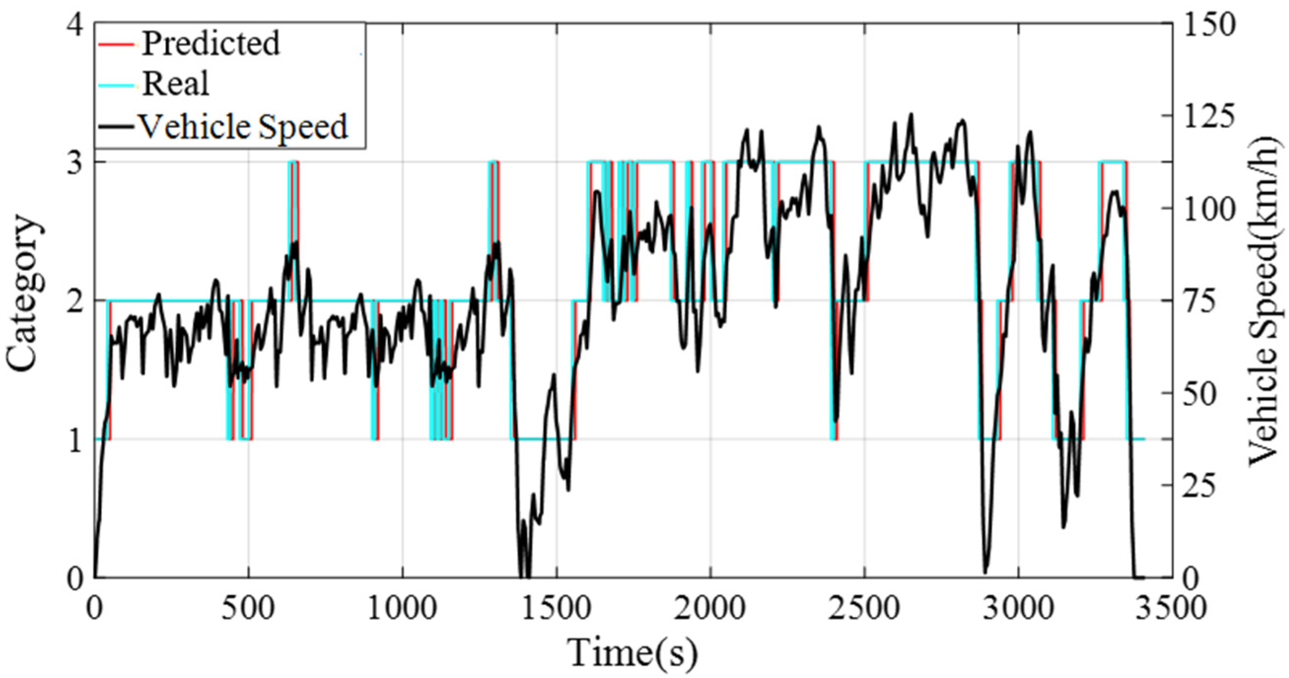 Sensors 22 06256 g010