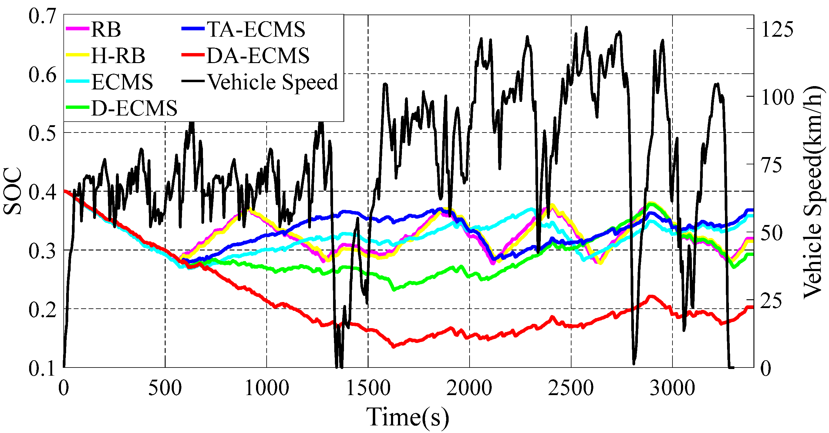 Sensors 22 06256 g011