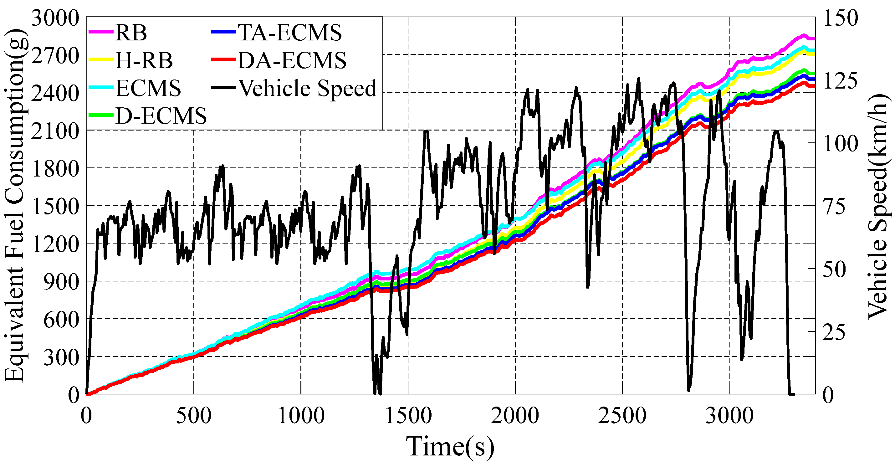 Sensors 22 06256 g012