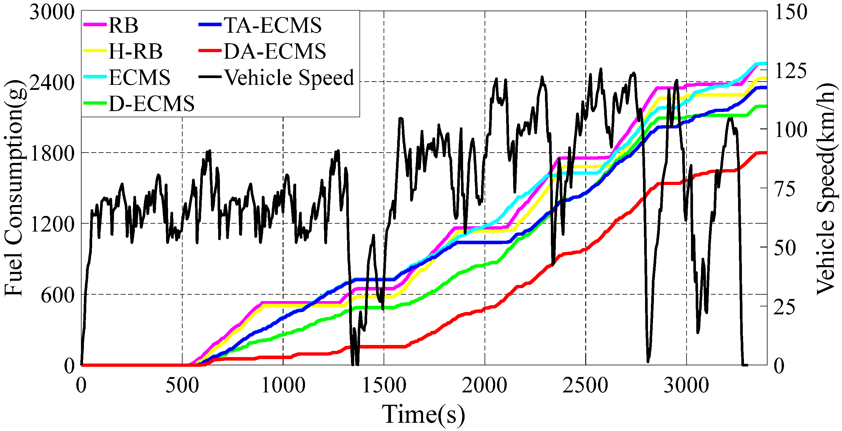 Sensors 22 06256 g013