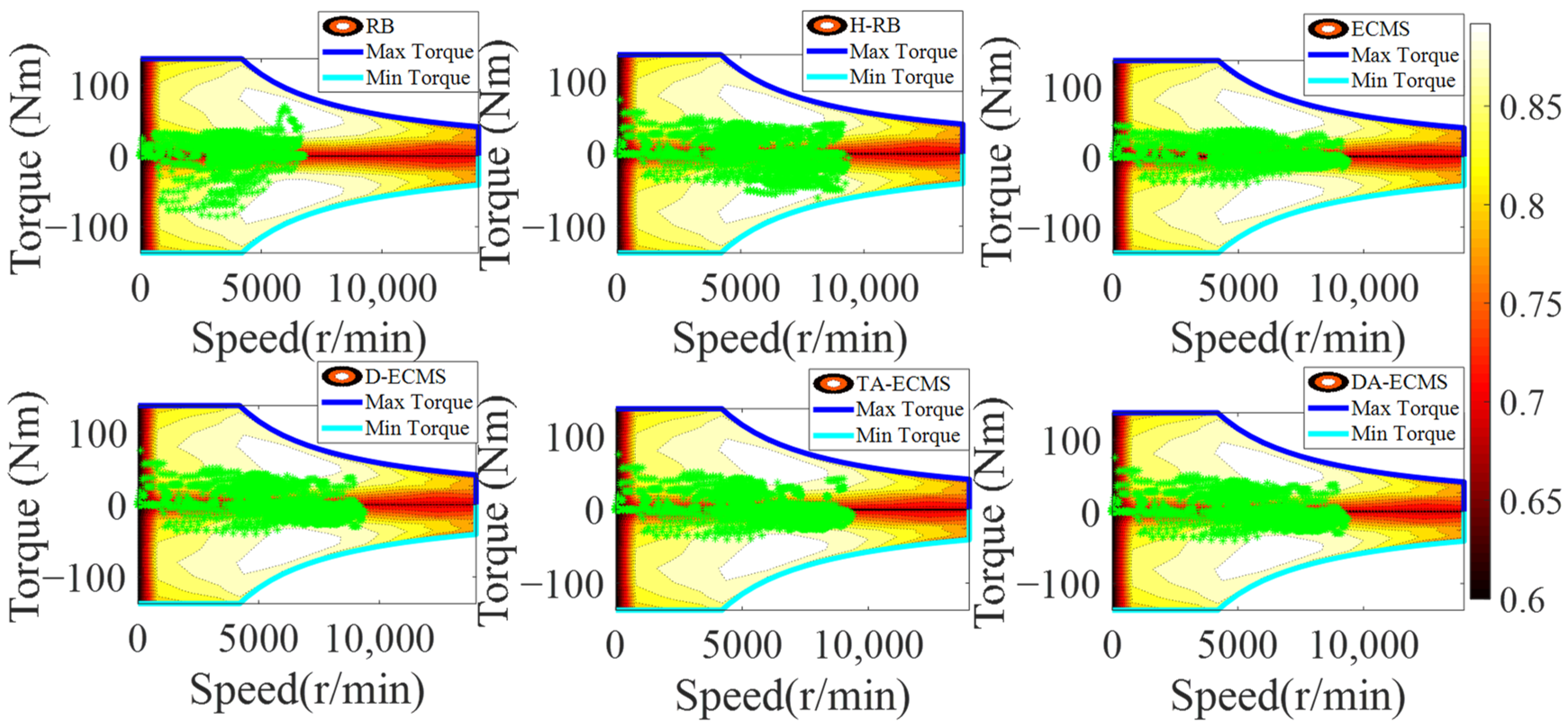 Sensors 22 06256 g016