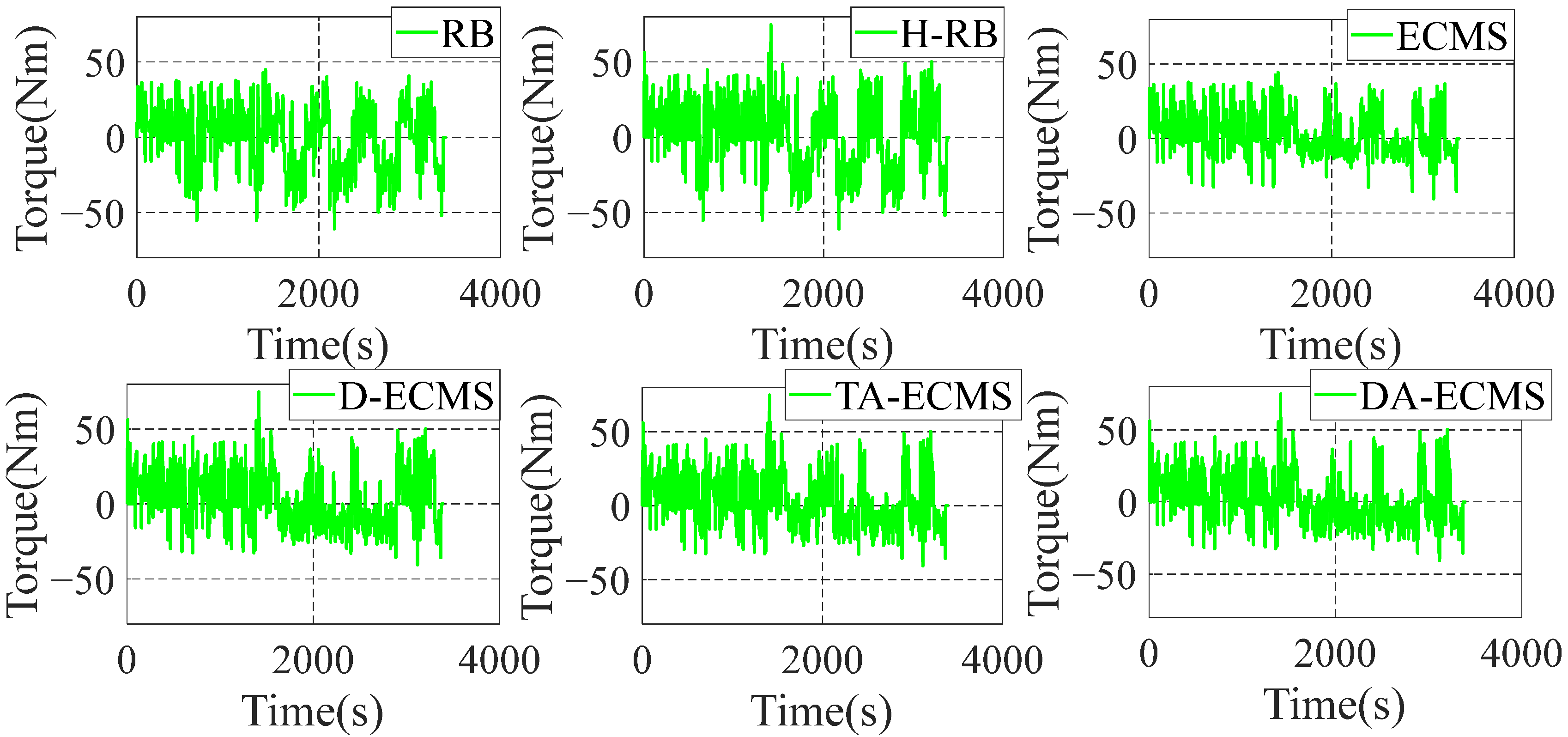 Sensors 22 06256 g017