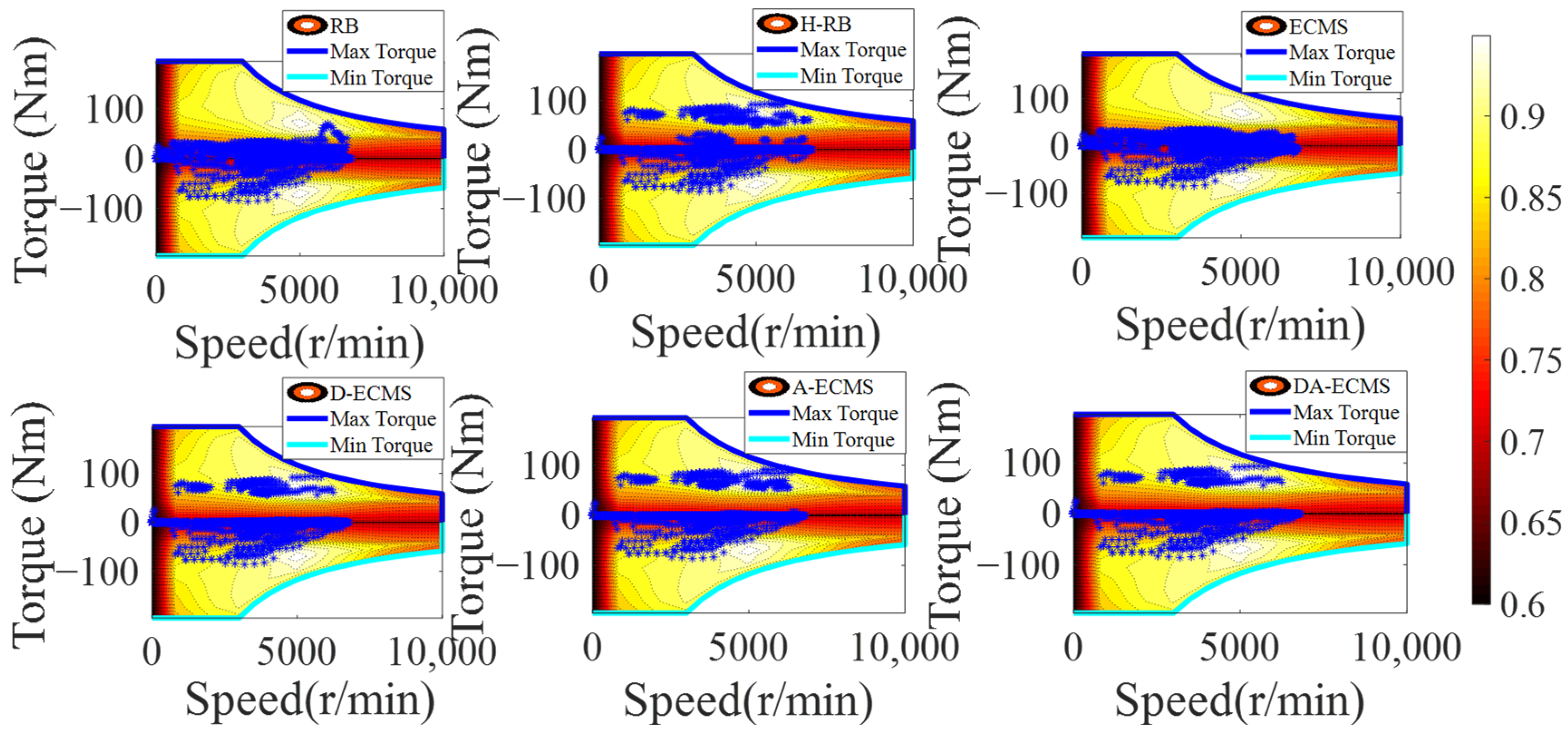 Sensors 22 06256 g018