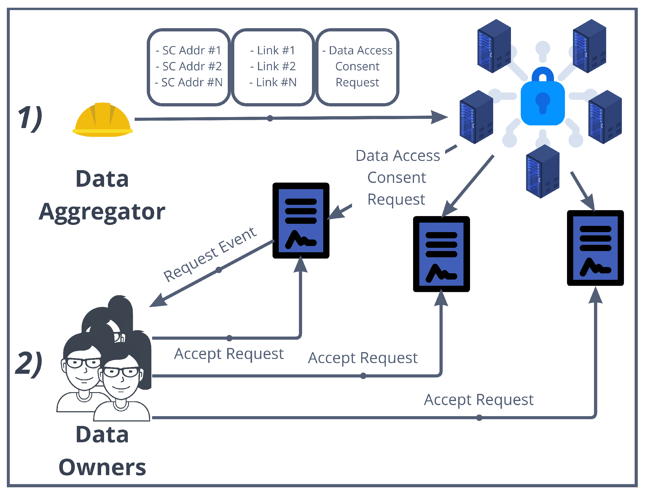 Sensors | Free Full-Text | Decentralized Personal Data Marketplaces ...