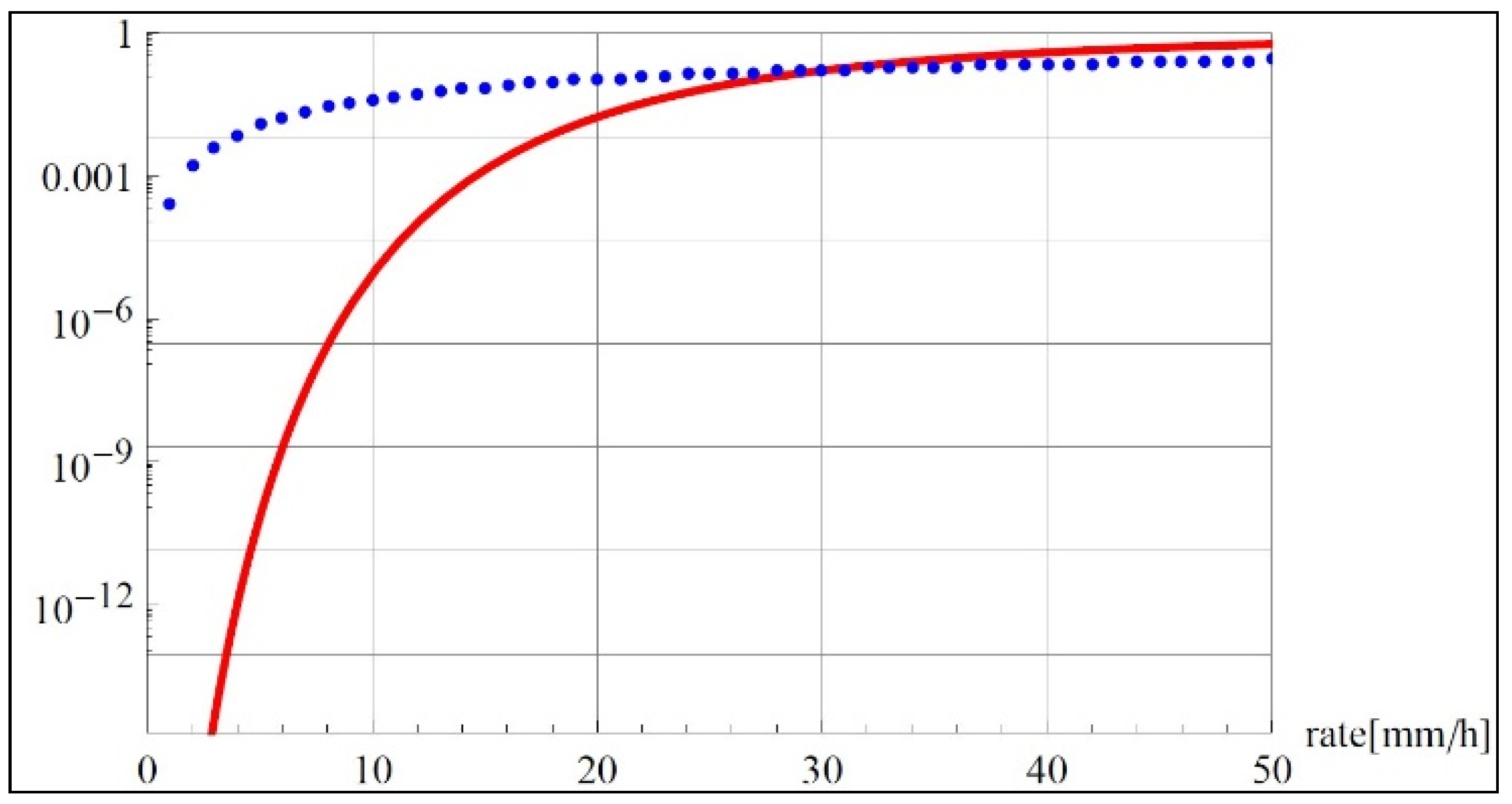 Sensors 22 06269 g002