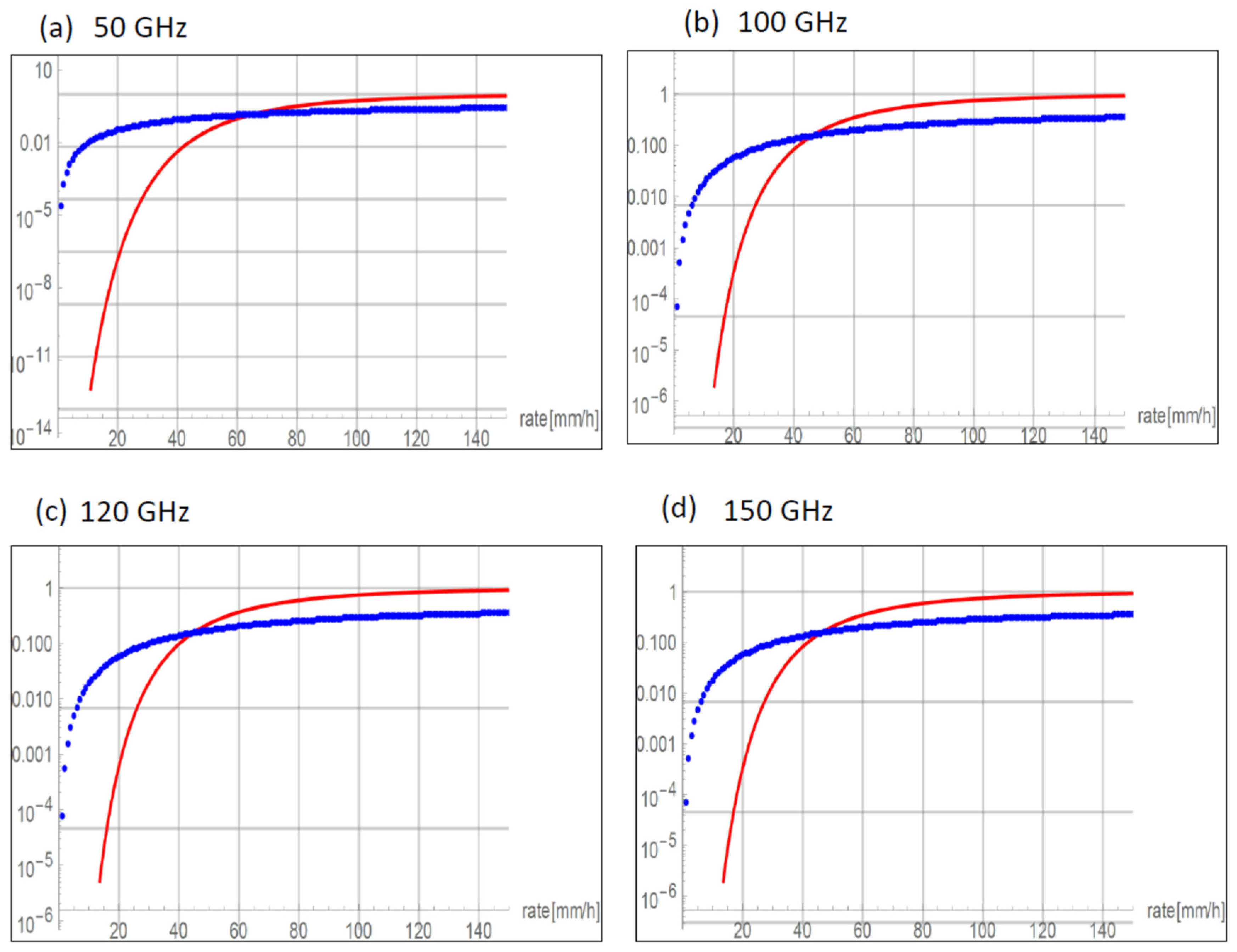 Sensors 22 06269 g003