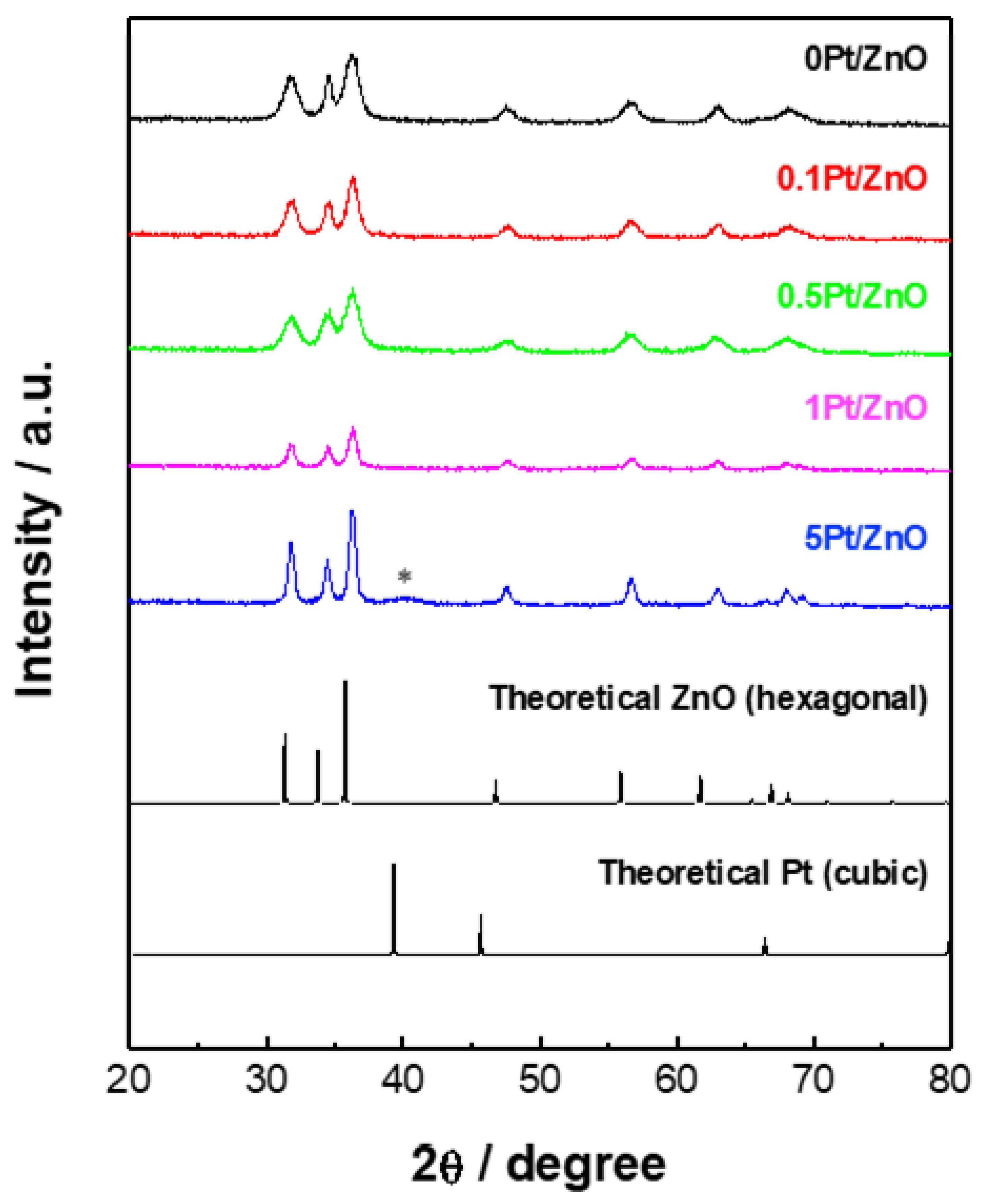 Sensors 22 06277 g002