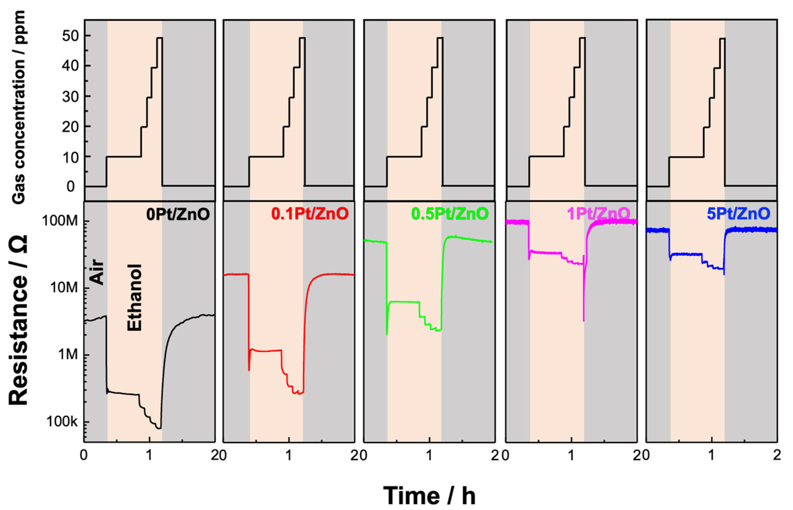 Sensors 22 06277 g006