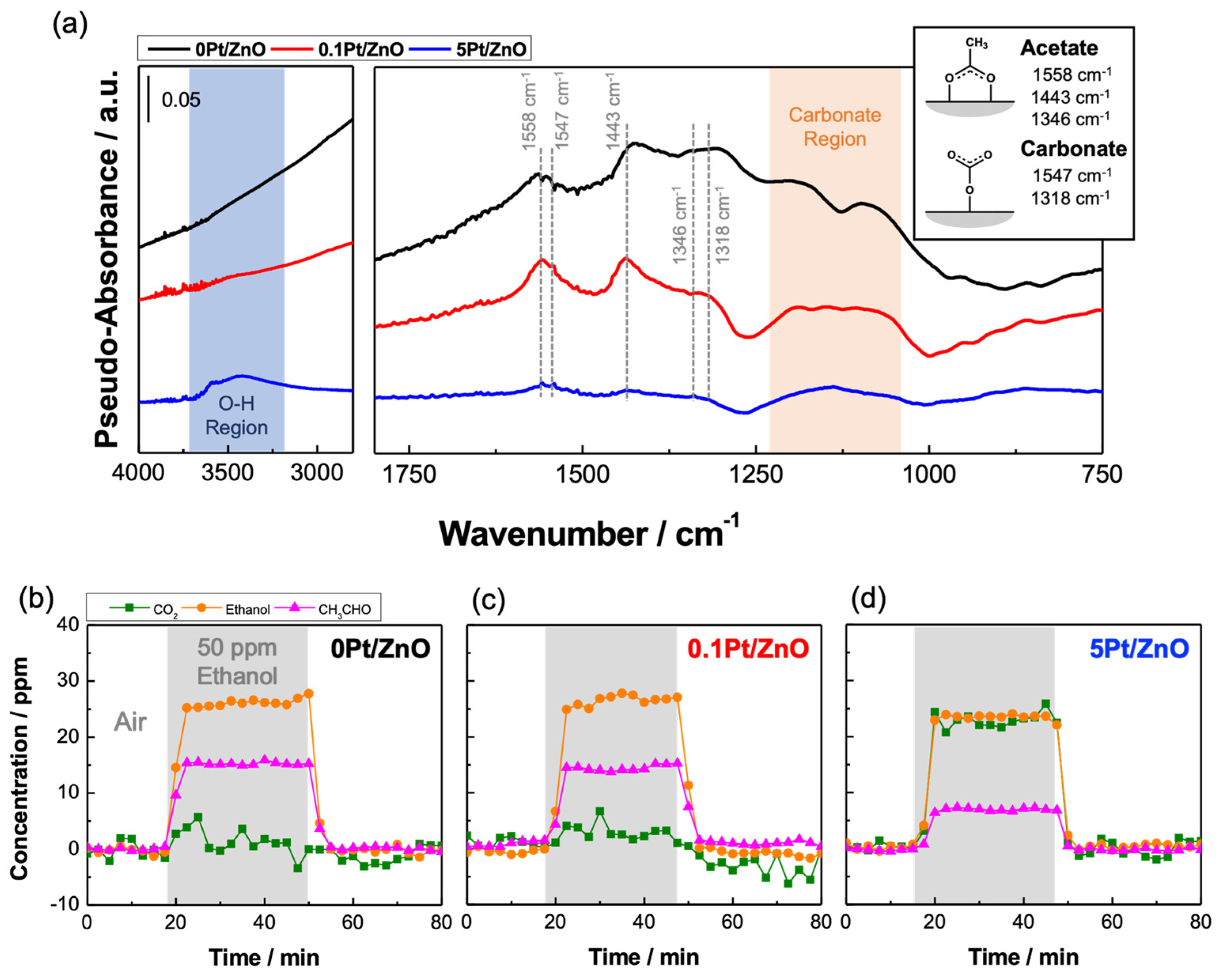 Sensors 22 06277 g007
