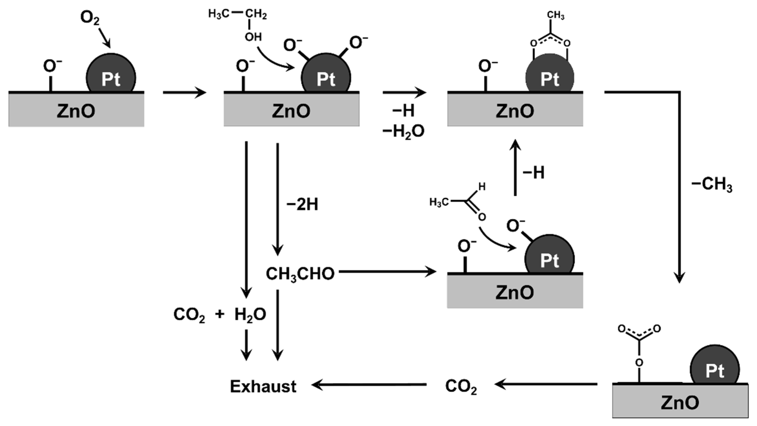 Sensors 22 06277 g008
