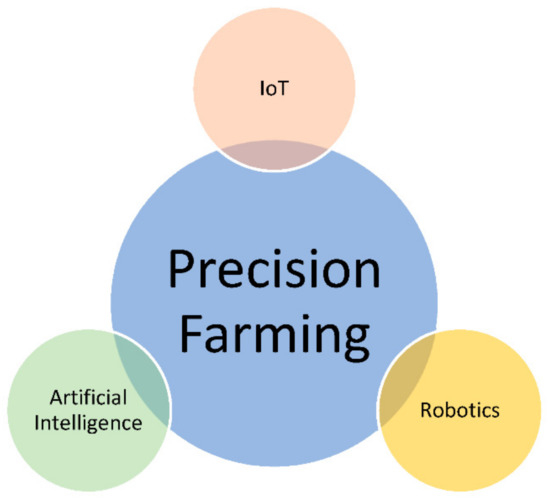 Yoga Wear Brands Singapore  International Society of Precision Agriculture