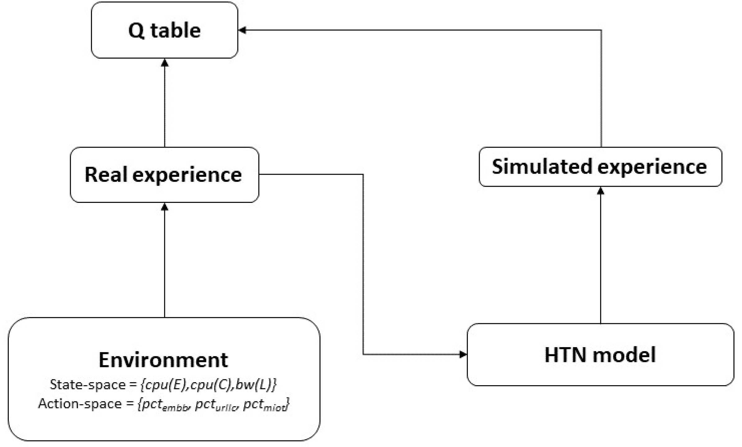 Sensors 22 06301 g004