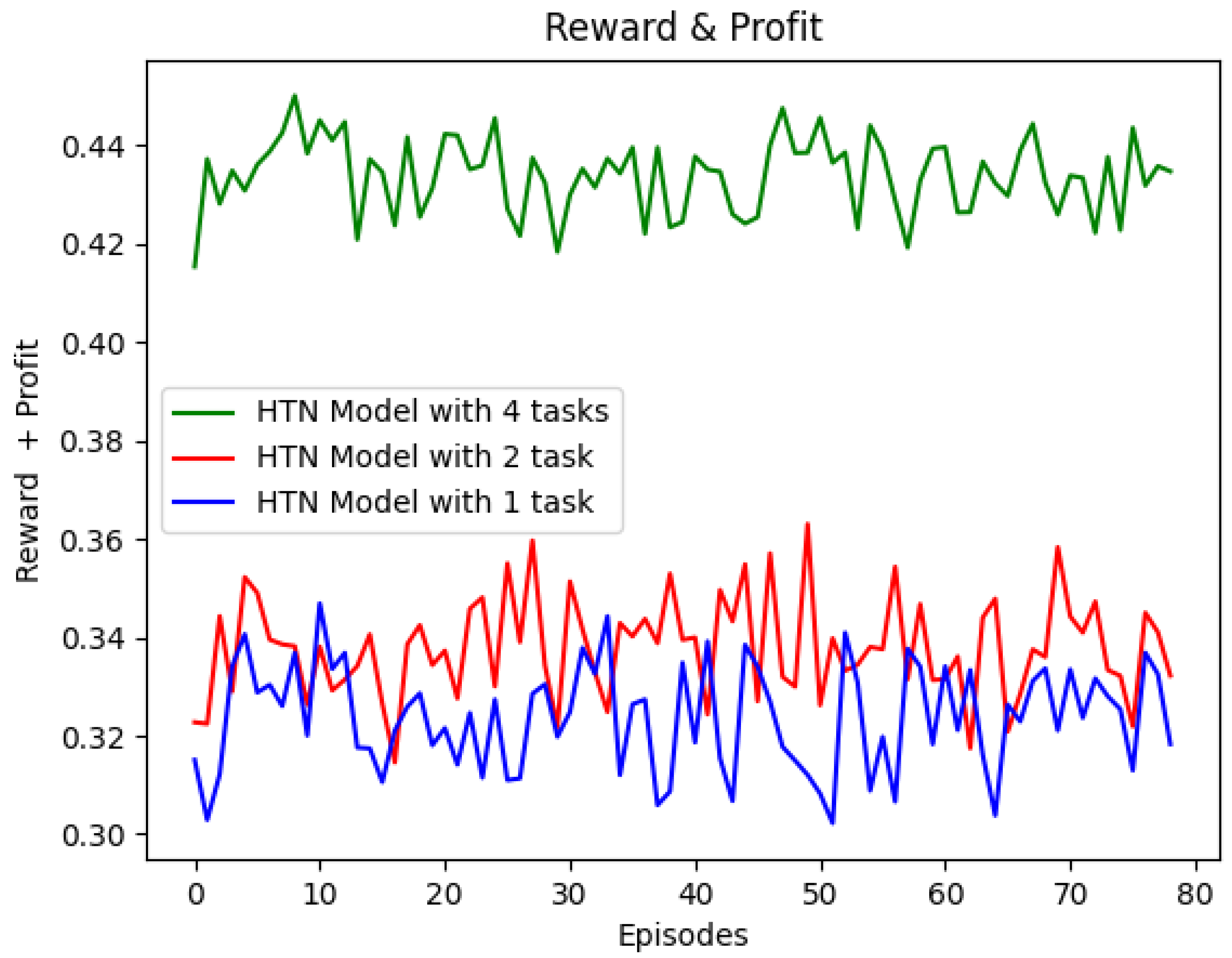 Sensors 22 06301 g005