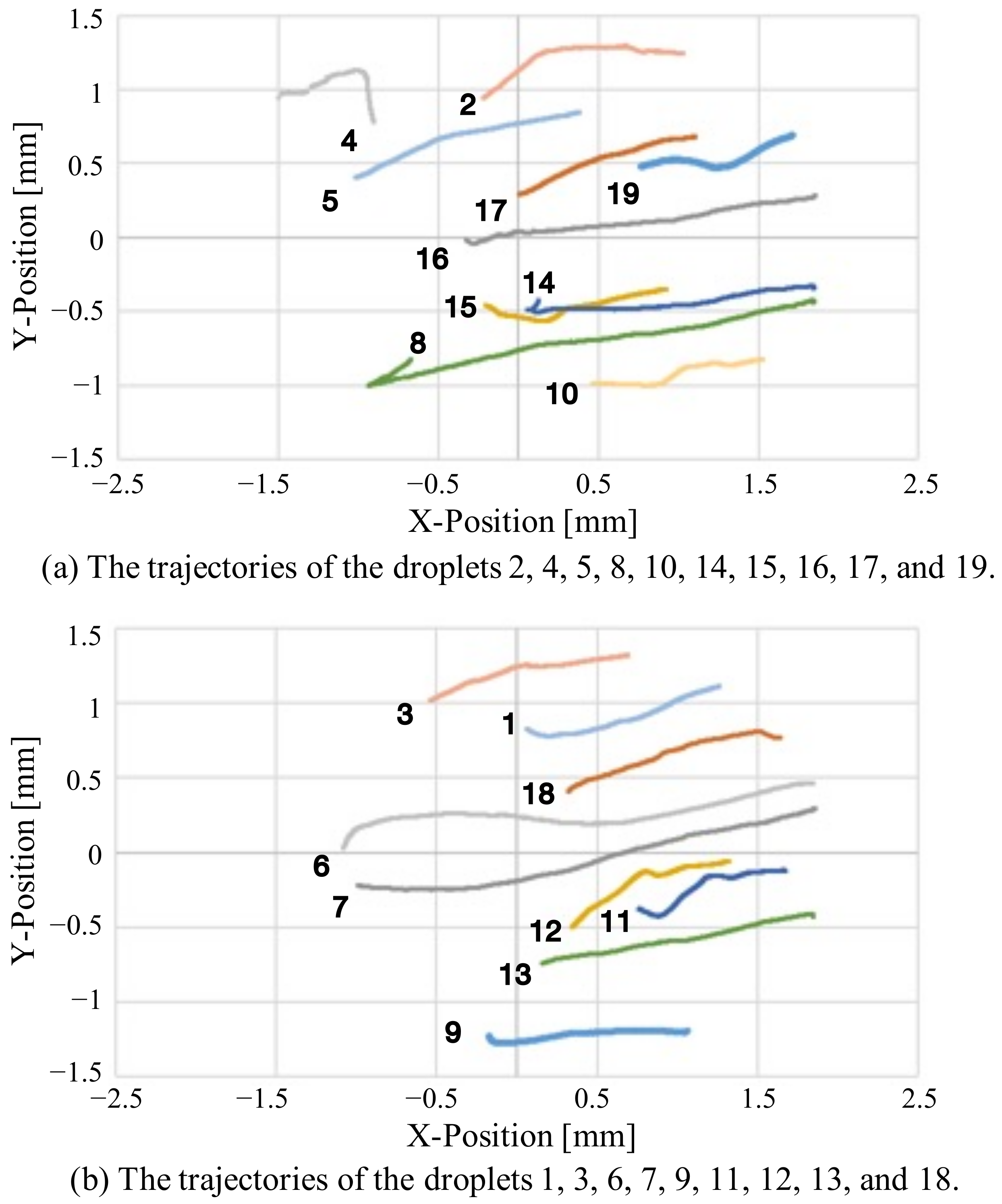 Sensors 22 06309 g010