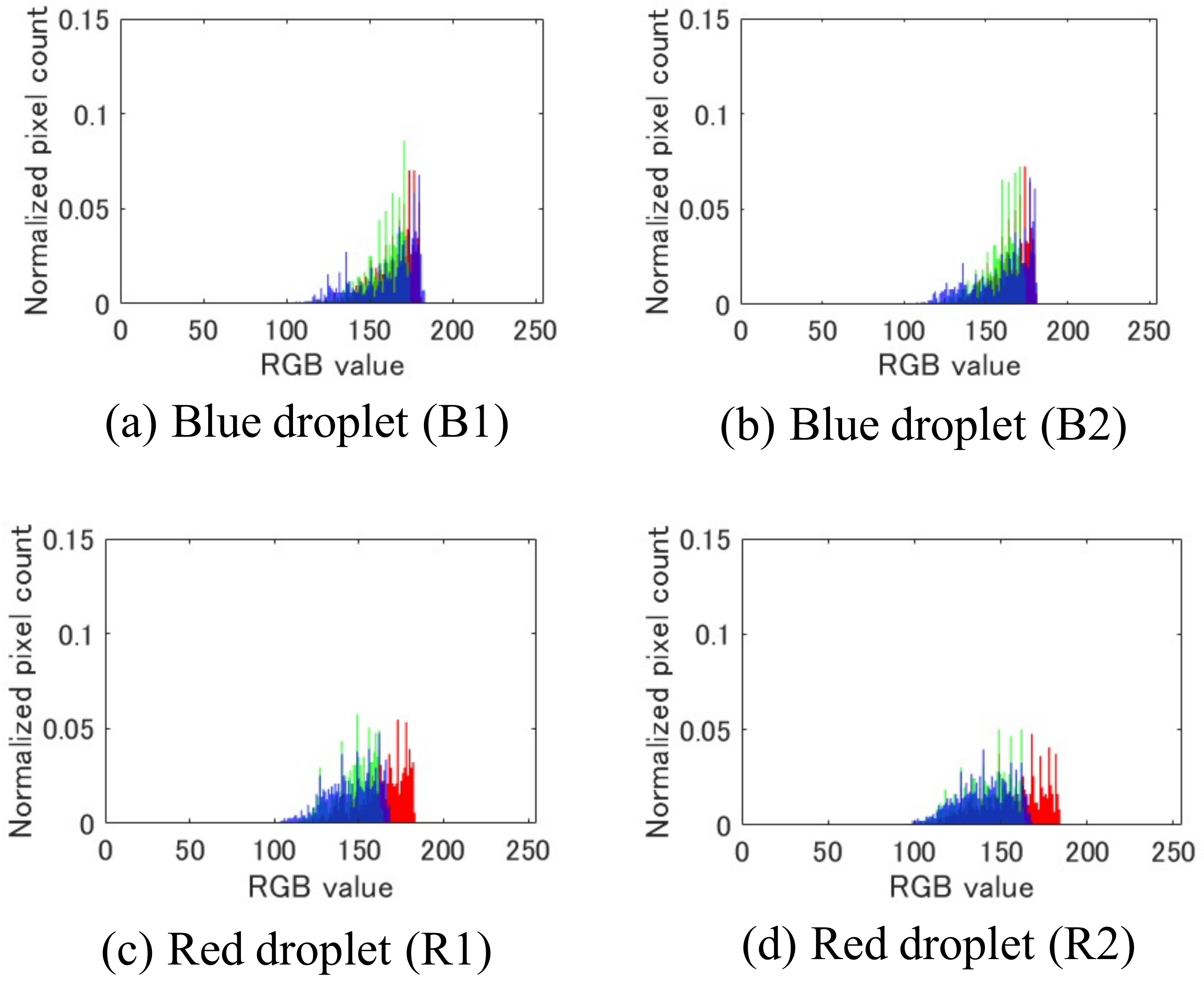 Sensors 22 06309 g011