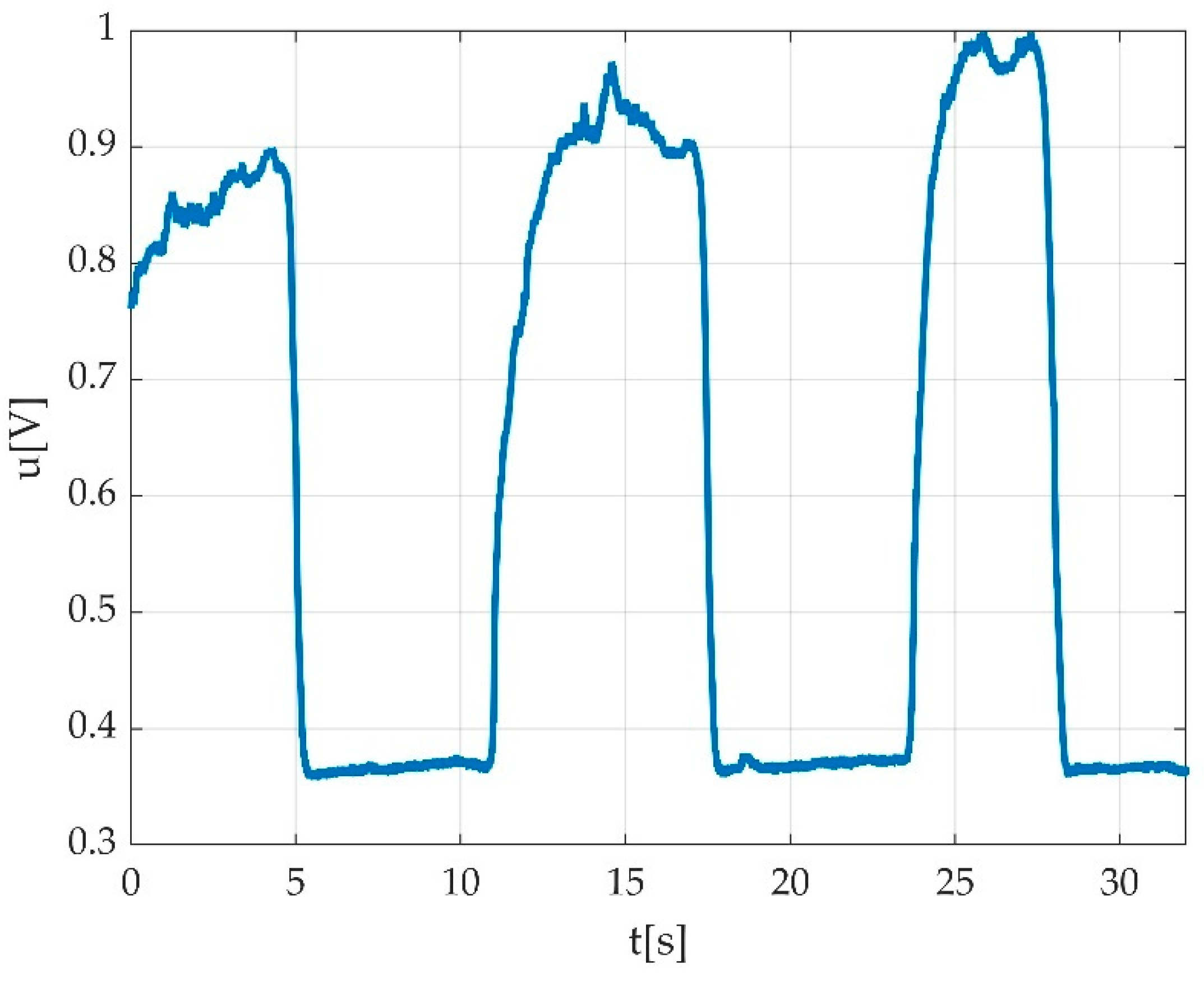 Sensors 22 06310 g017