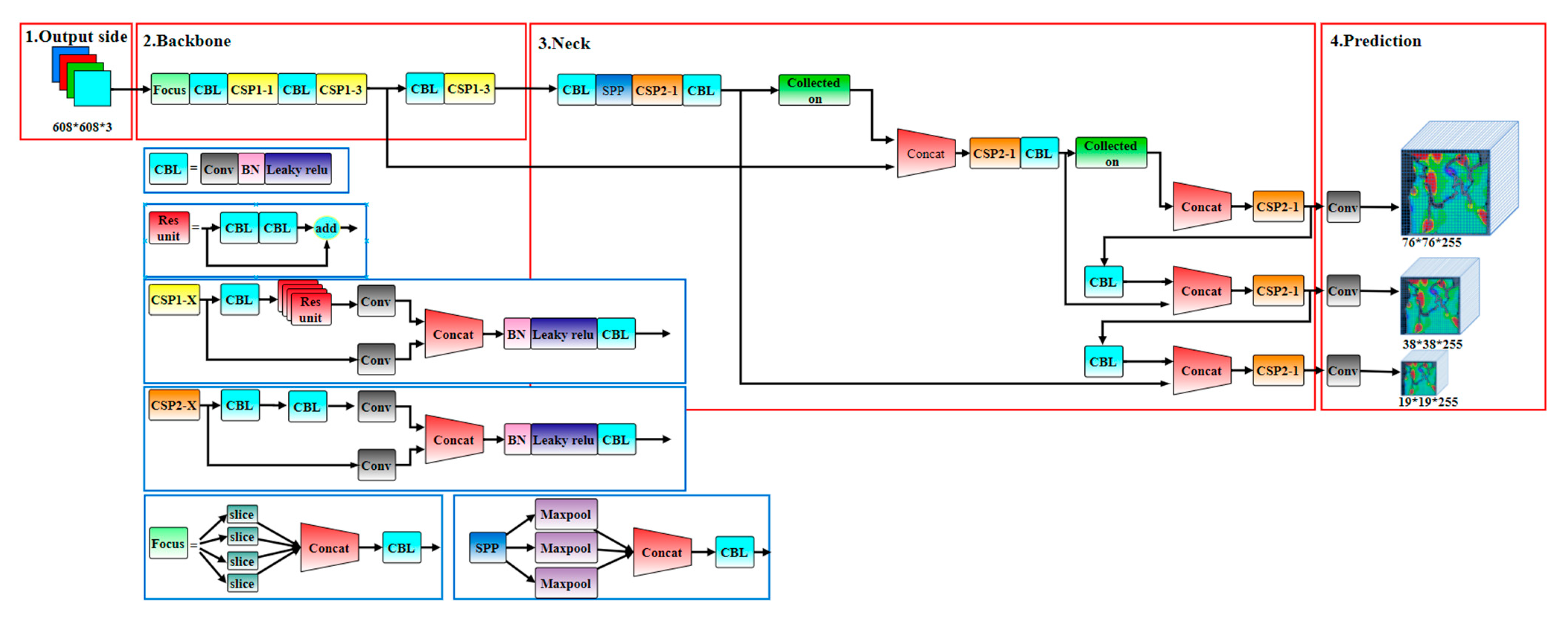 Sensors 22 06320 g001