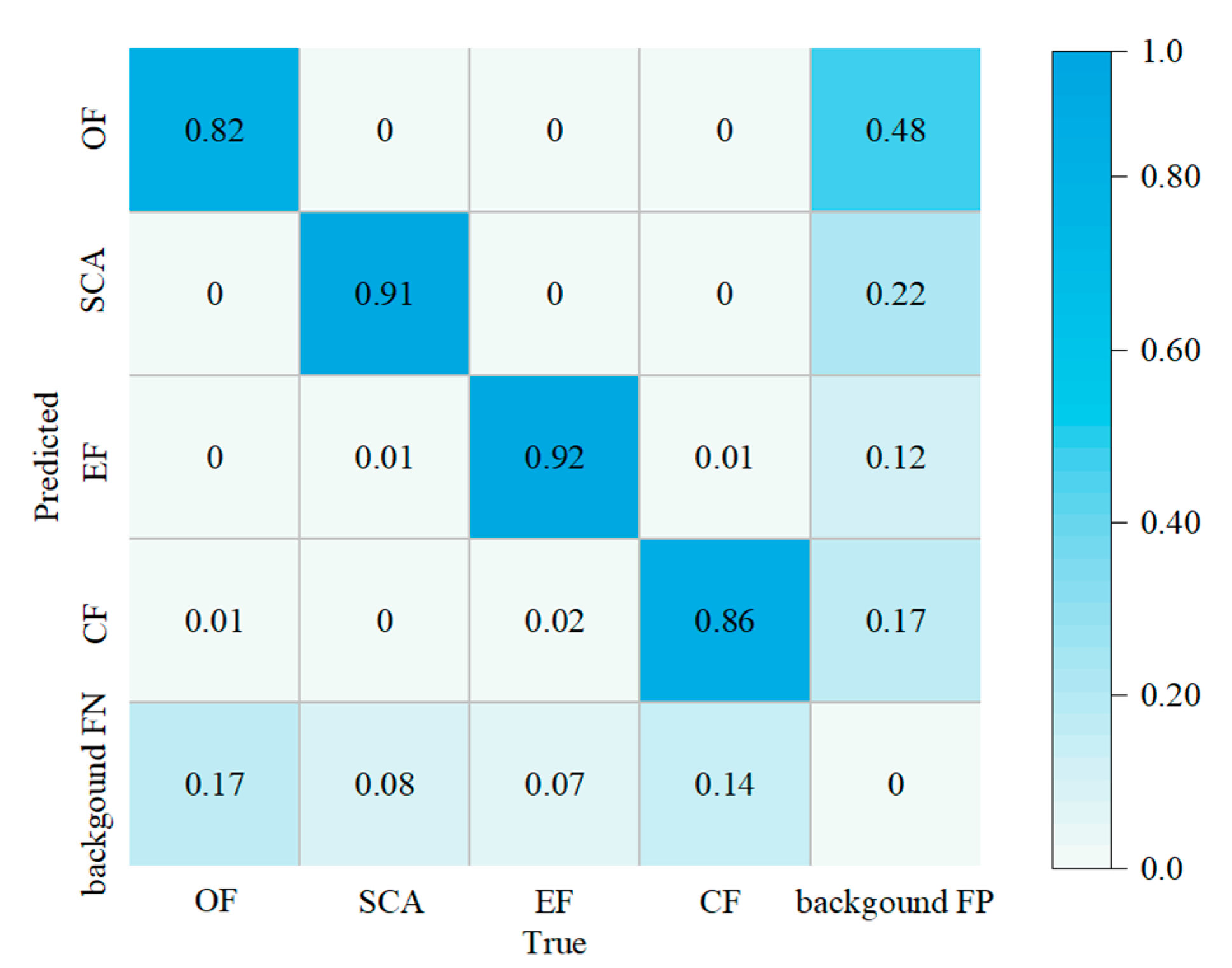 Sensors 22 06320 g010