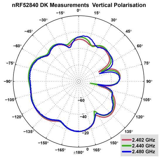 The TPMS architecture with four antennas. information to determine the