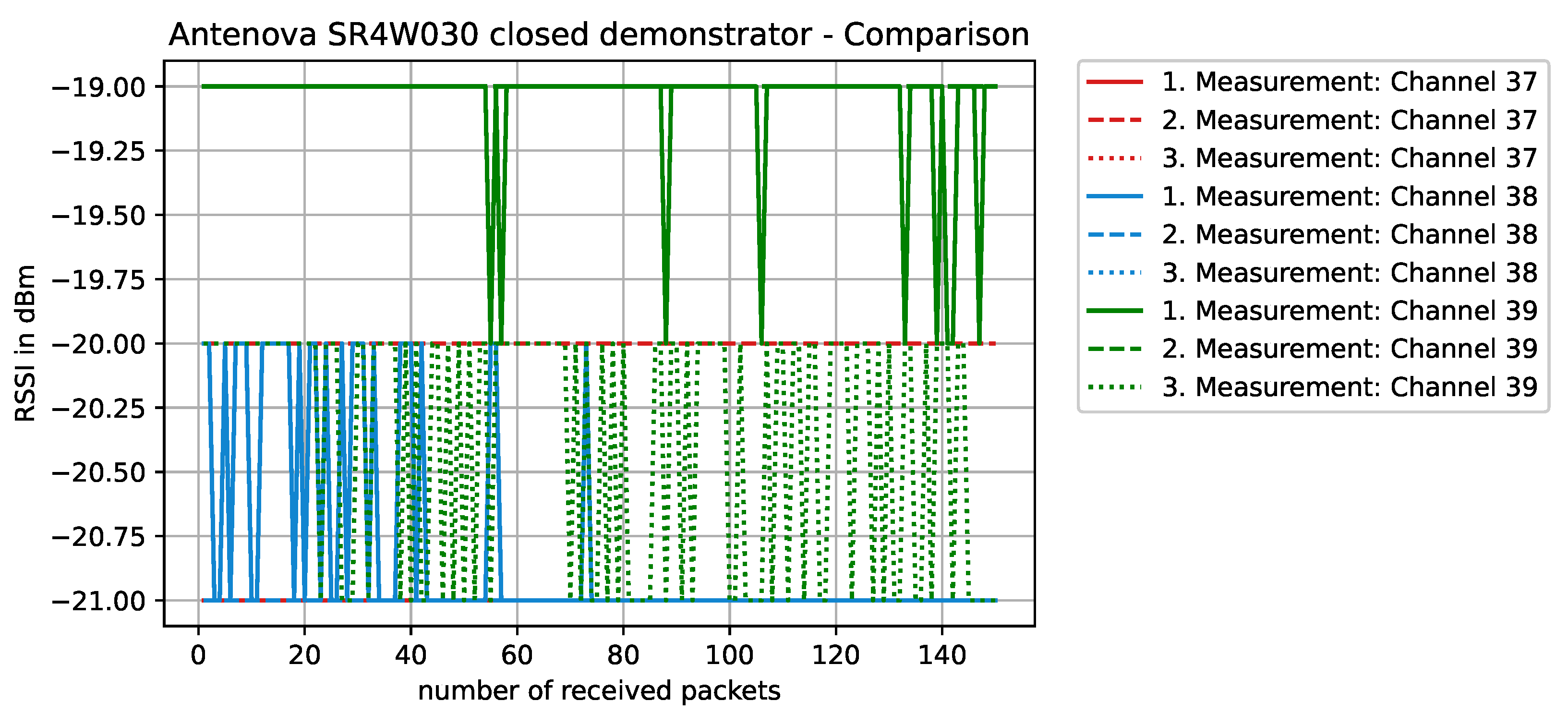Sensors 22 06339 g013