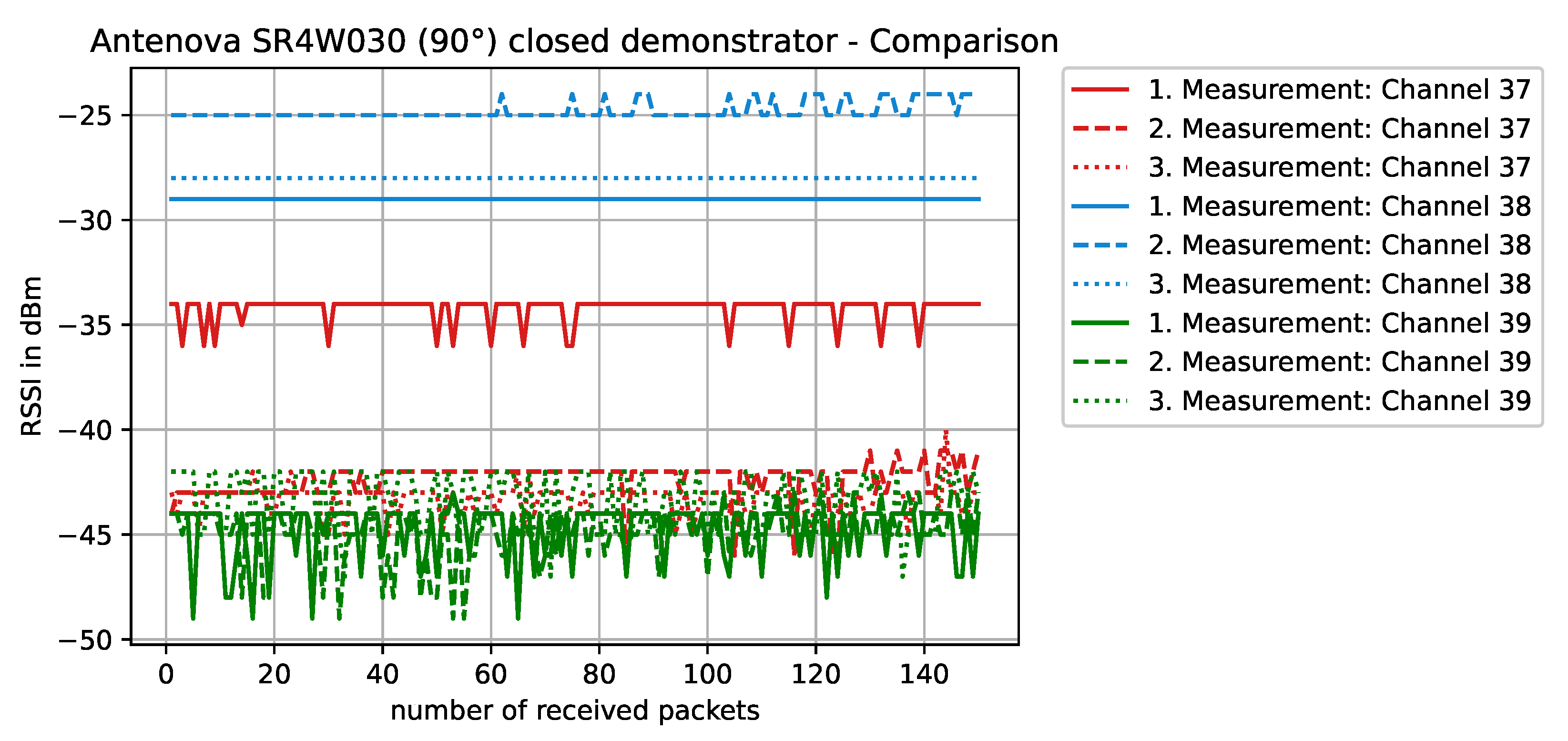 Sensors 22 06339 g015