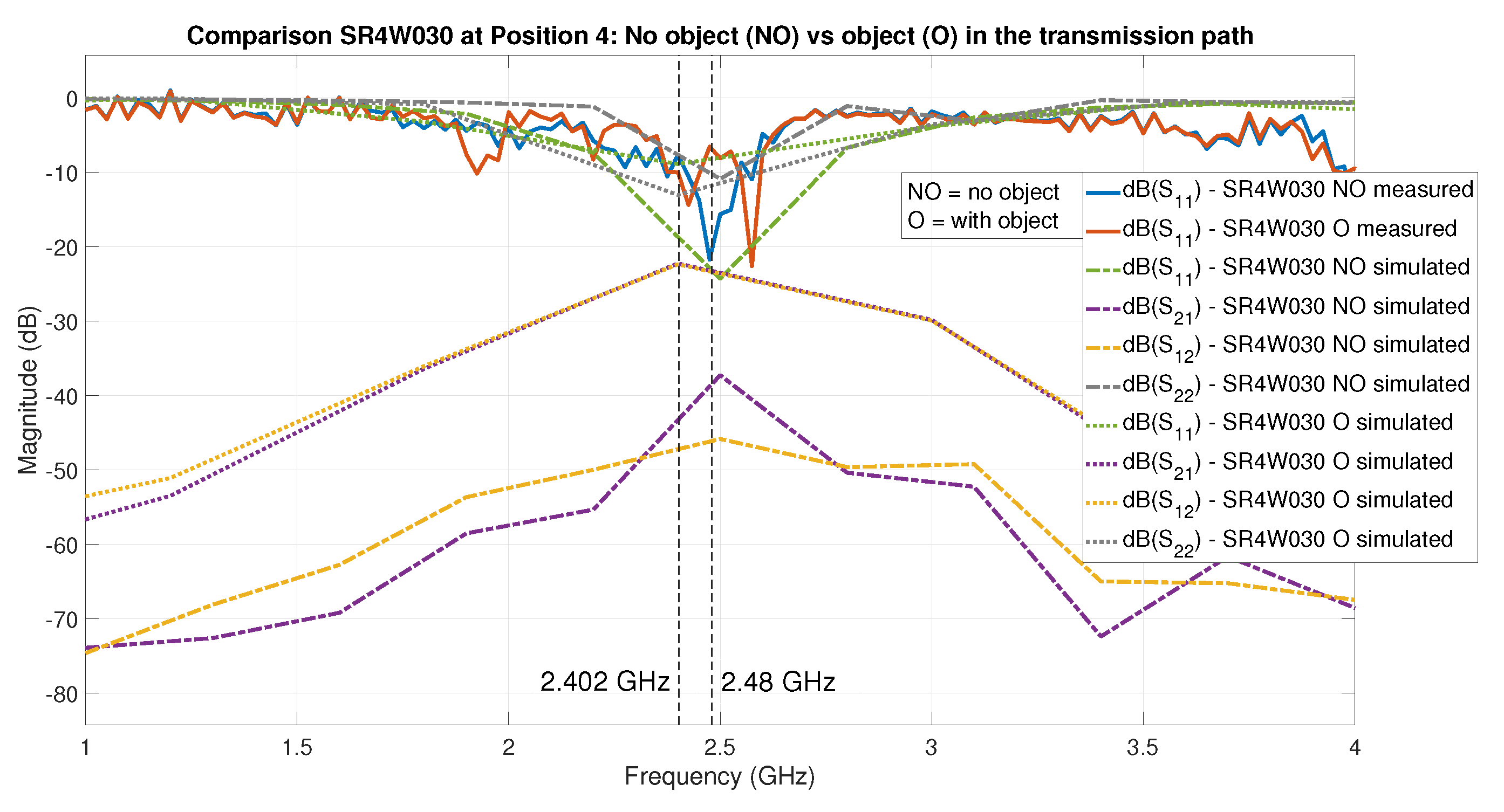 Sensors 22 06339 g018