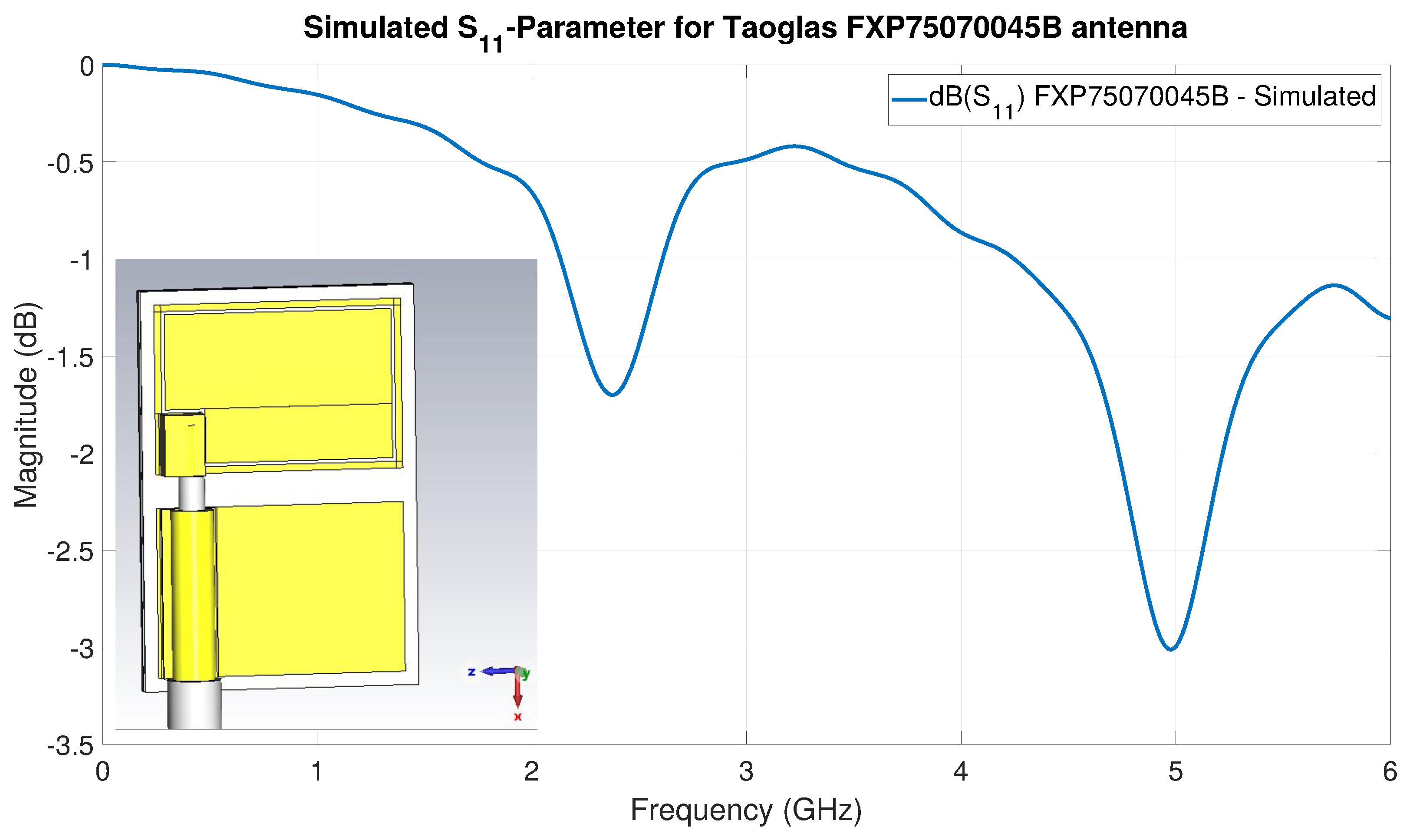Sensors 22 06339 g021