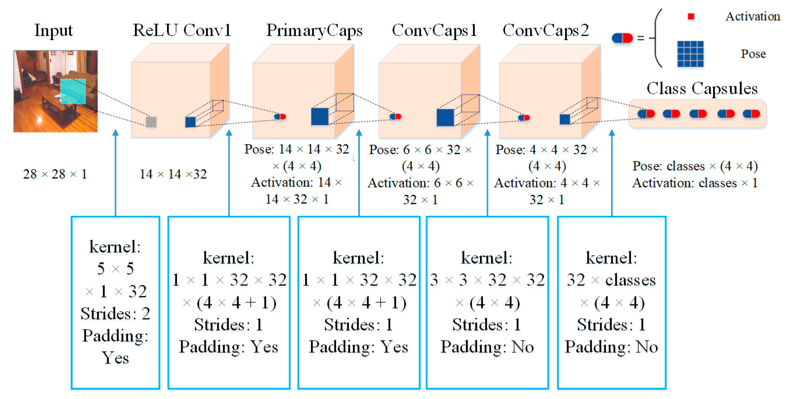 Sensors 22 06344 g002