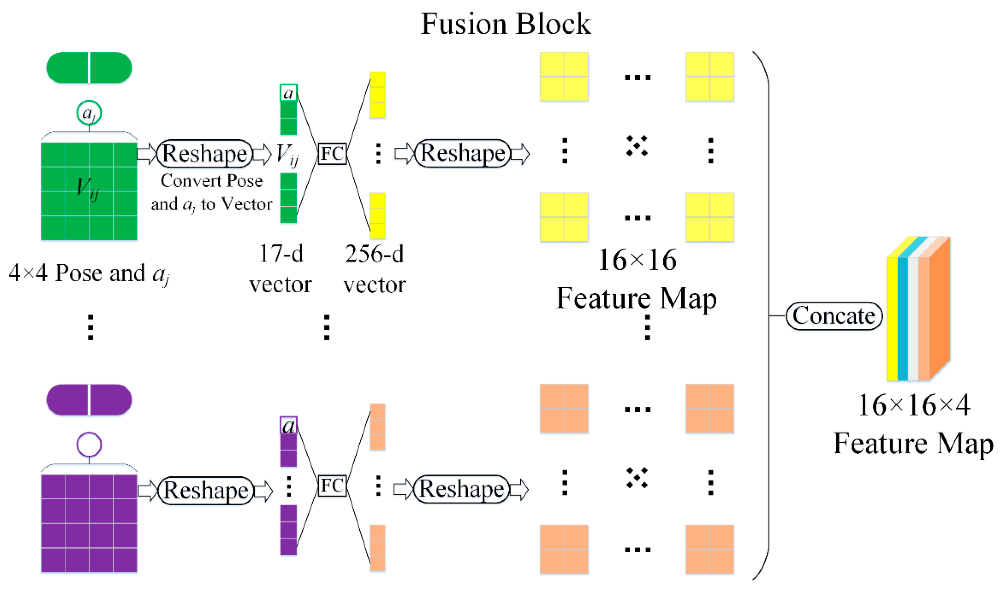 Sensors 22 06344 g004
