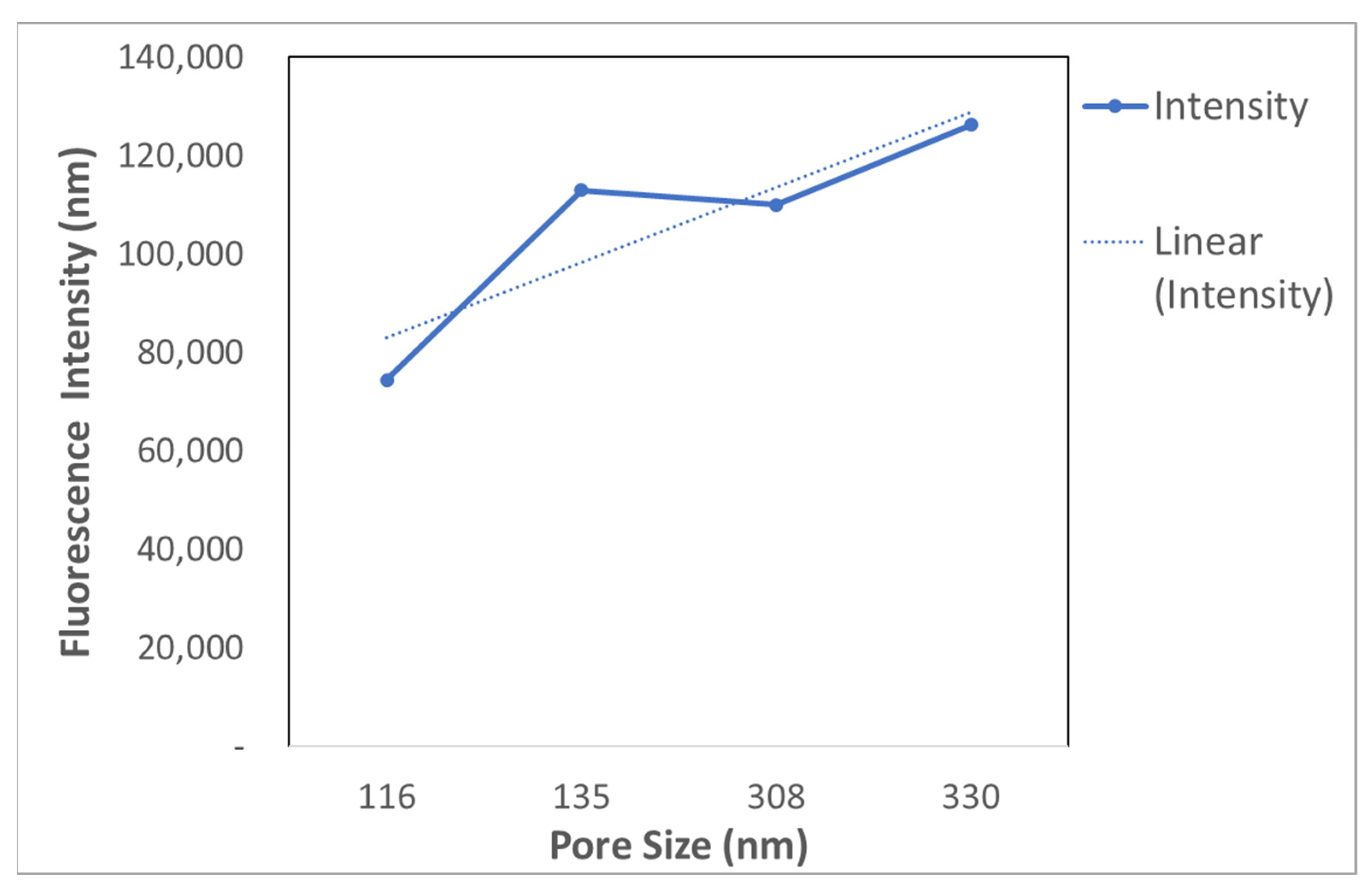Sensors 22 06347 g013