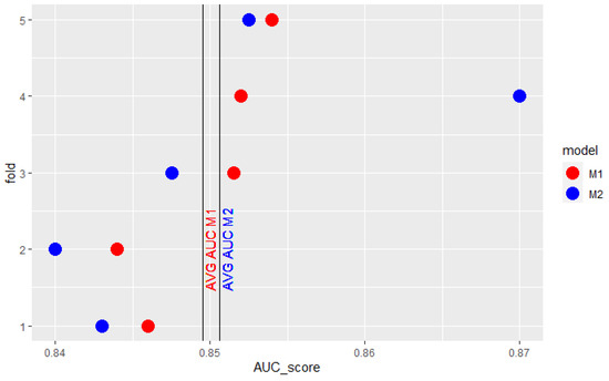 Constructing a Win Probability Graph Using plotly