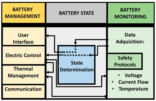 Sensors | Free Full-Text | Design and On-Field Validation of an