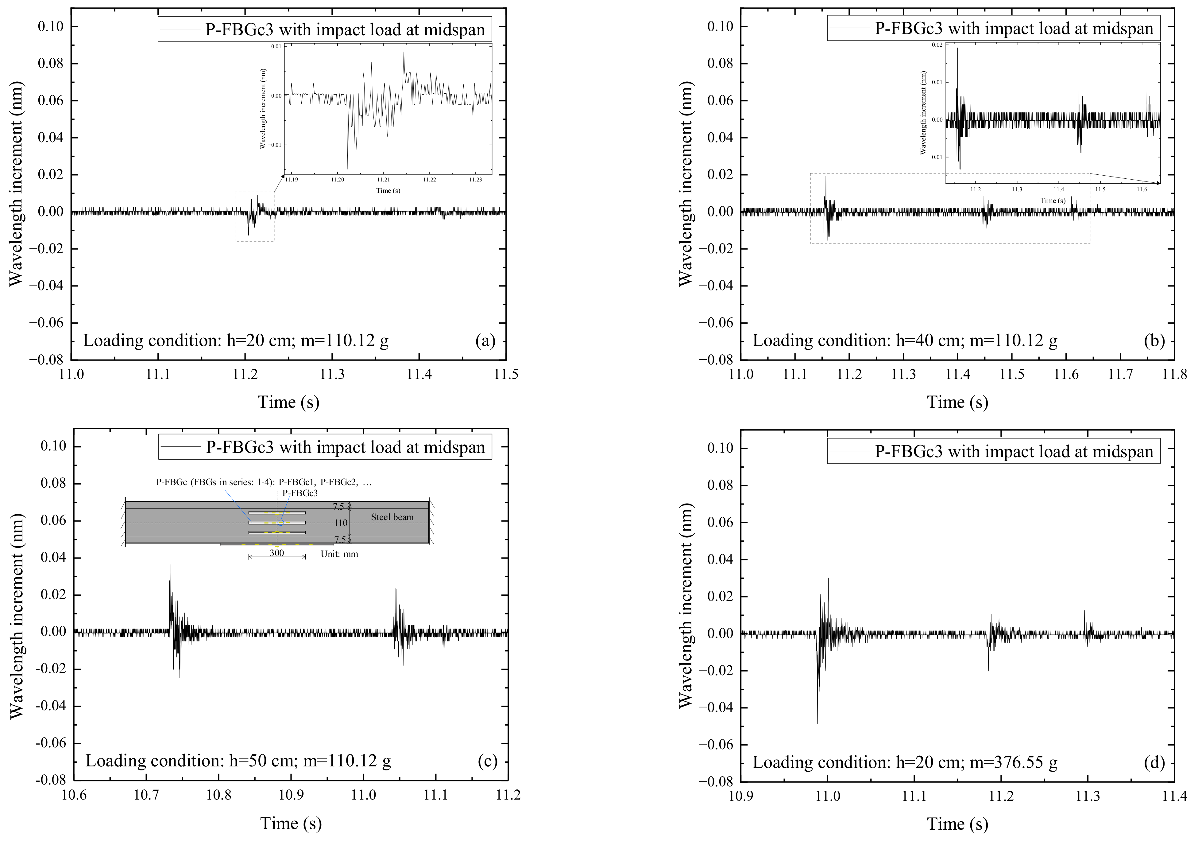 Sensors 22 06377 g004a