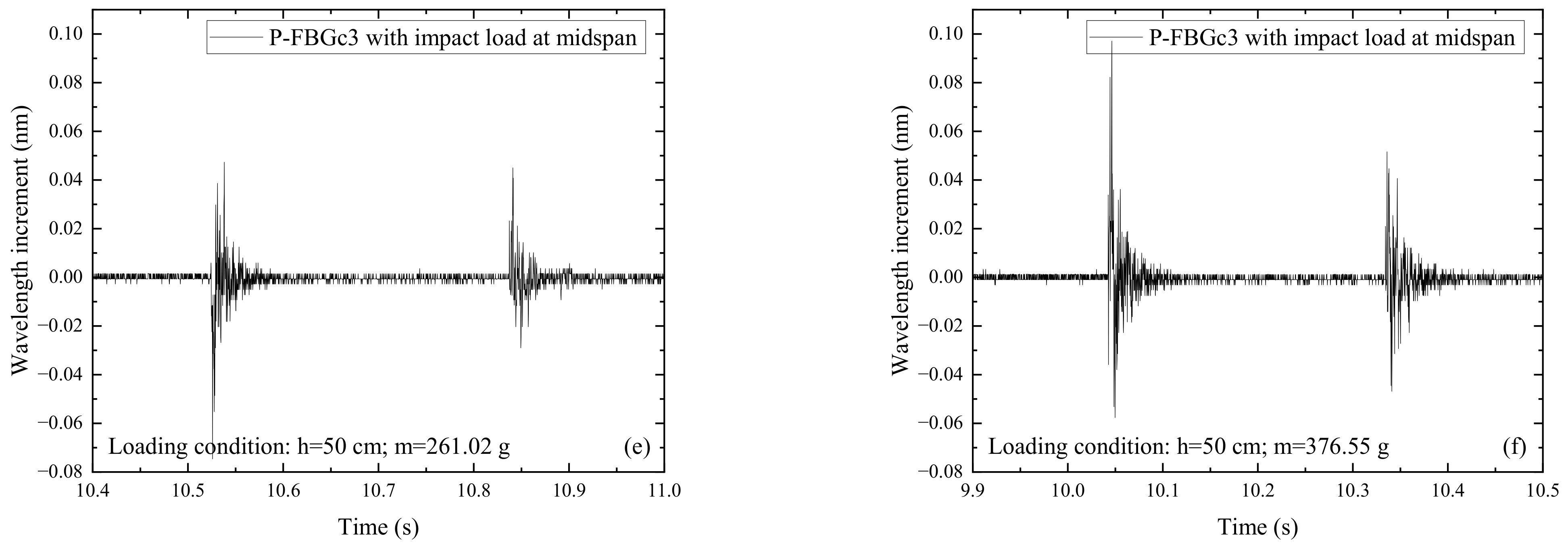 Sensors 22 06377 g004b