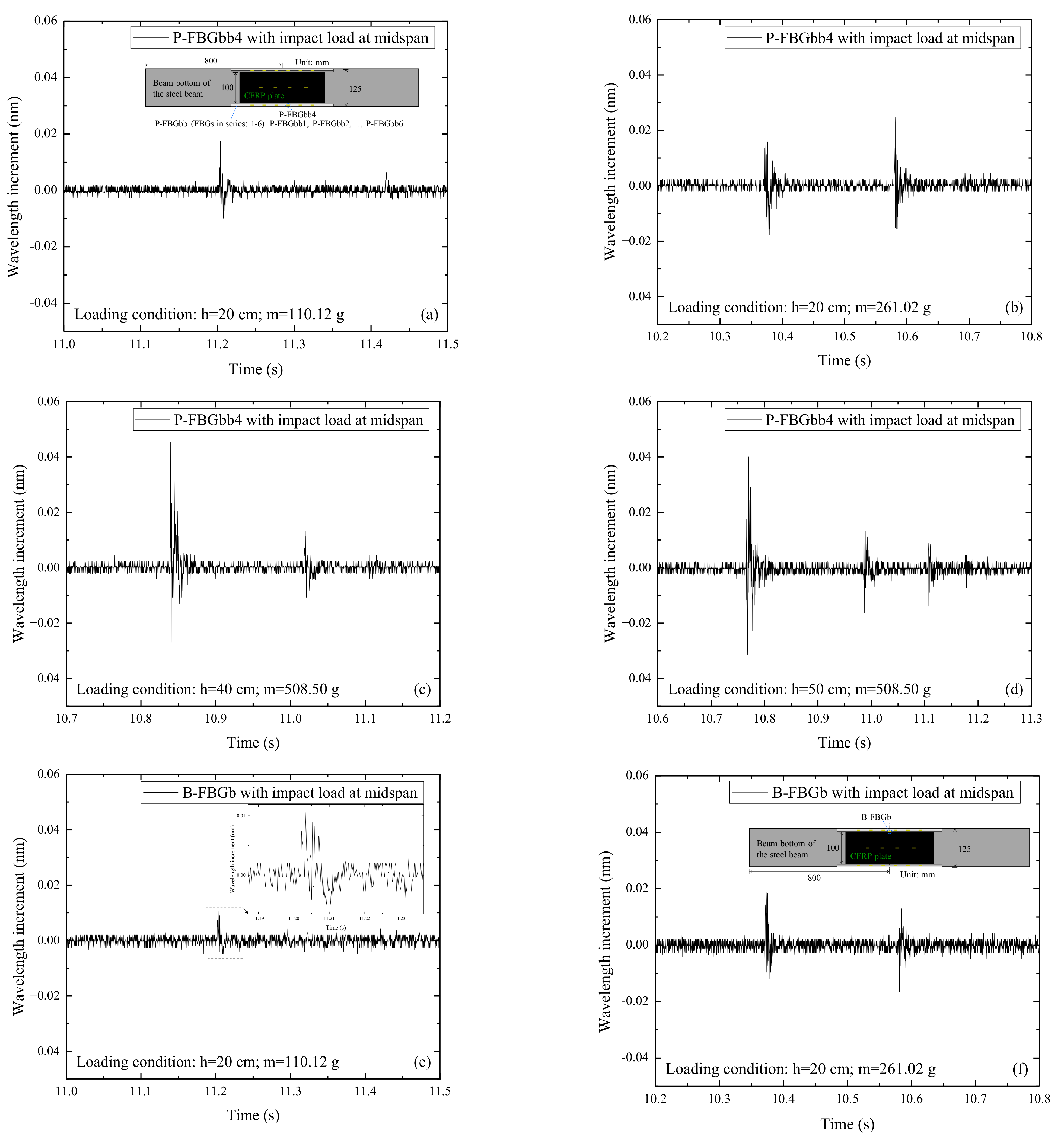 Sensors 22 06377 g007a