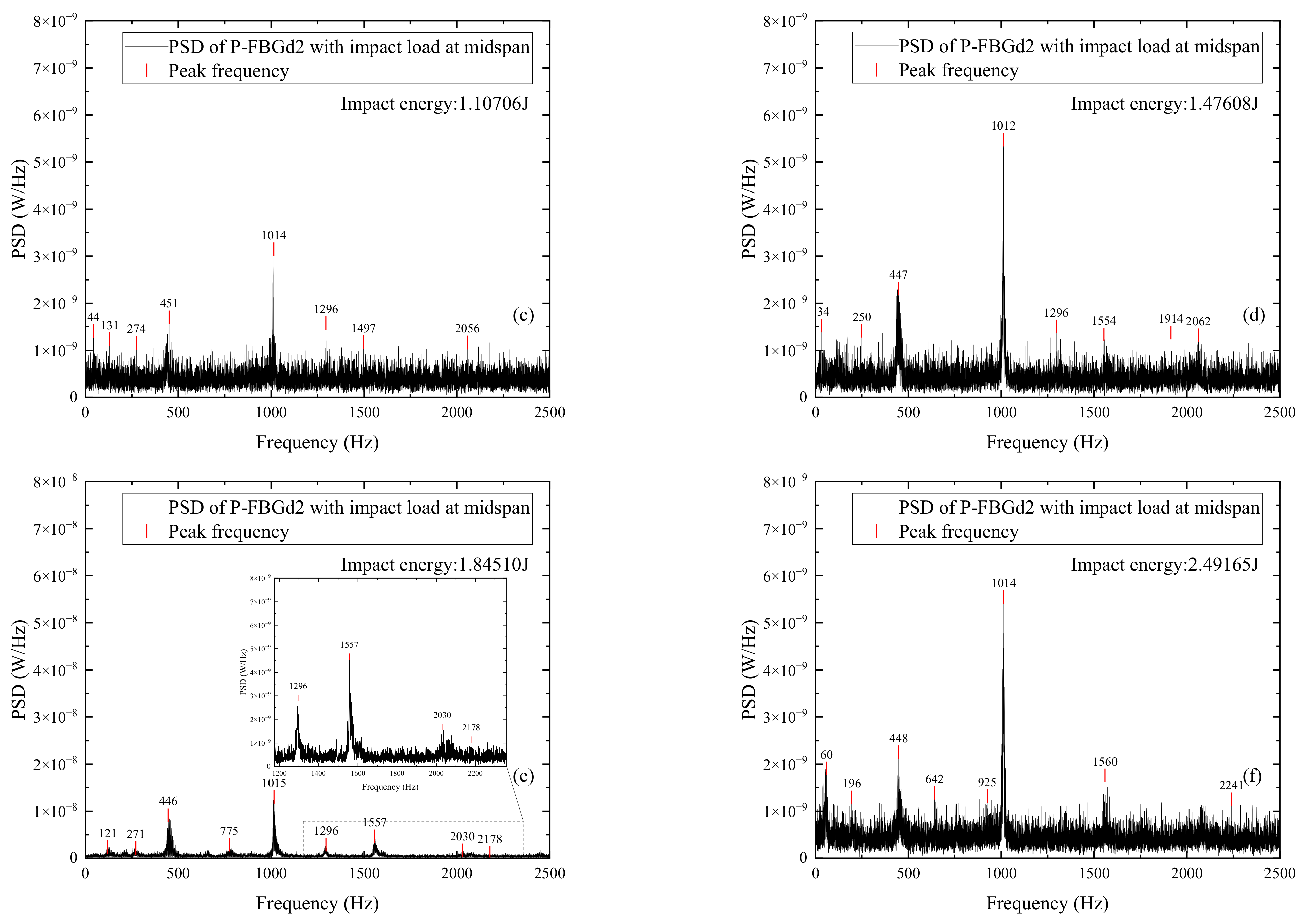 Sensors 22 06377 g011b