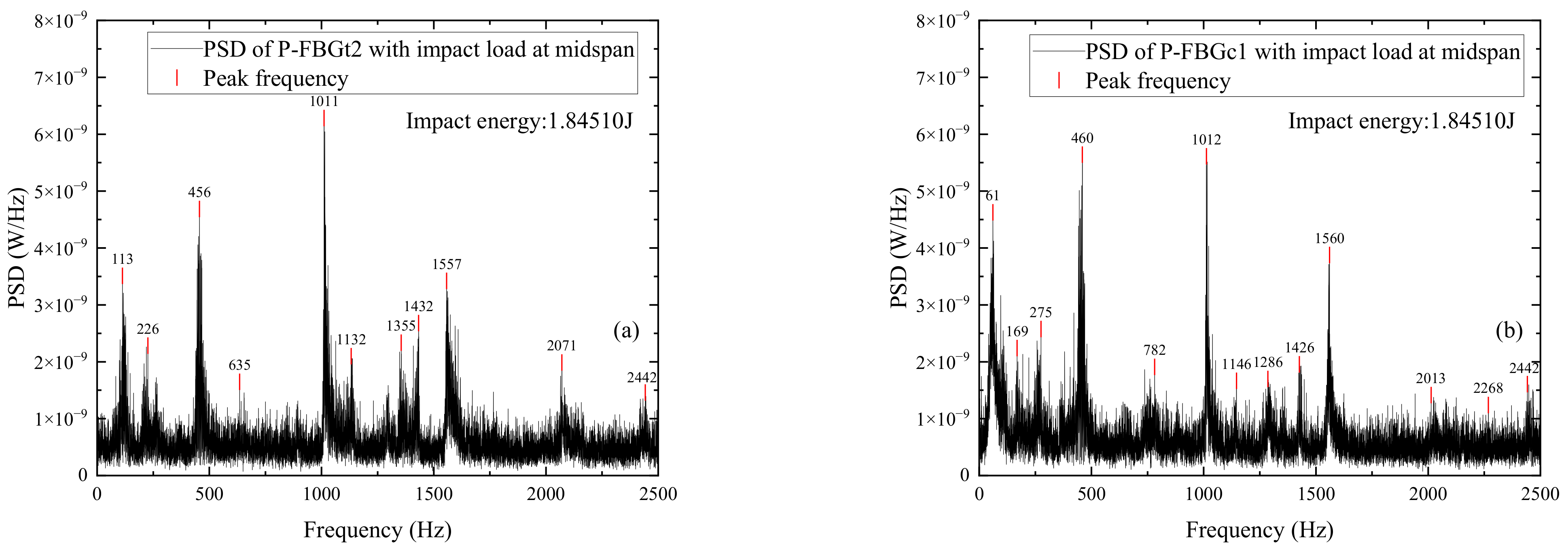 Sensors 22 06377 g012a