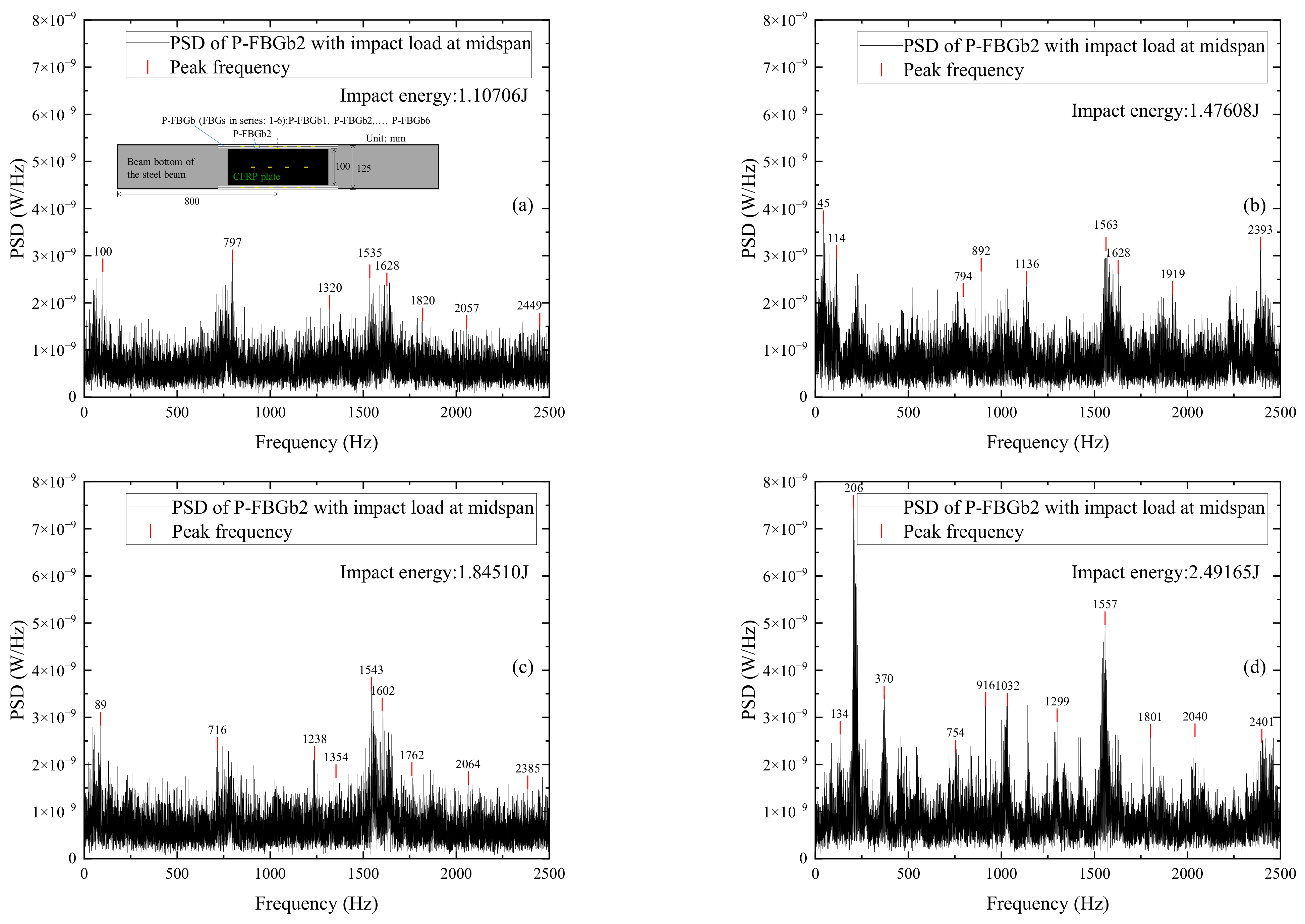Sensors 22 06377 g013