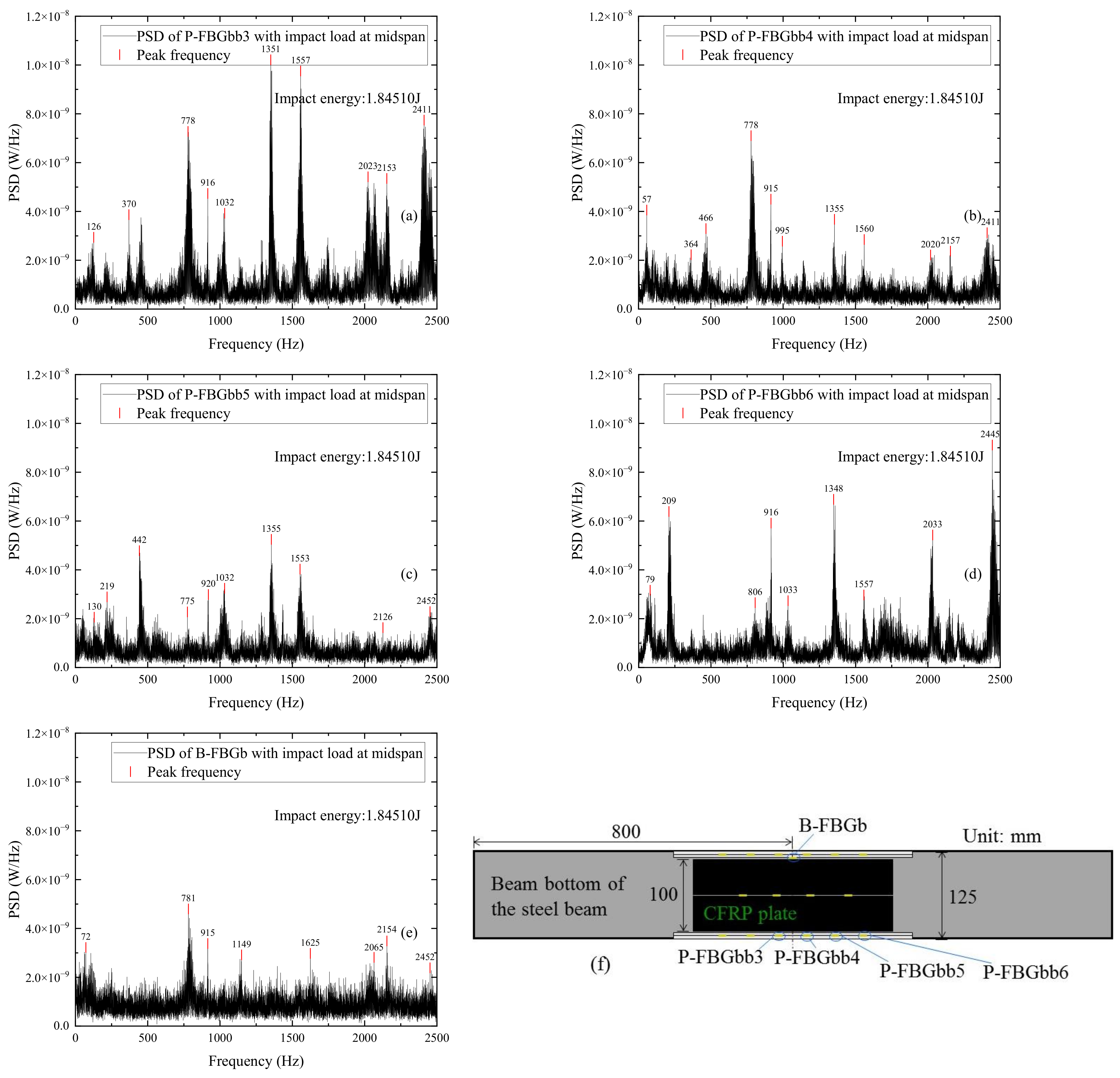 Sensors 22 06377 g014