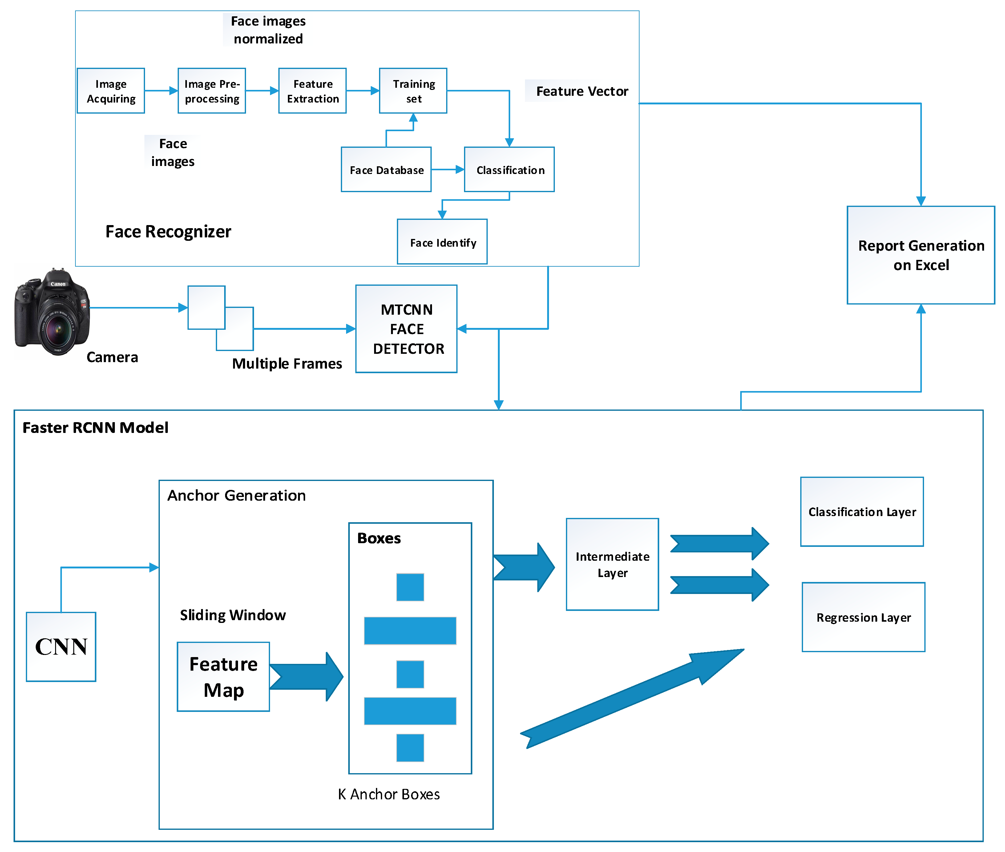 PDF) Probabilistic Approaches to Cheating Detection in Online Games