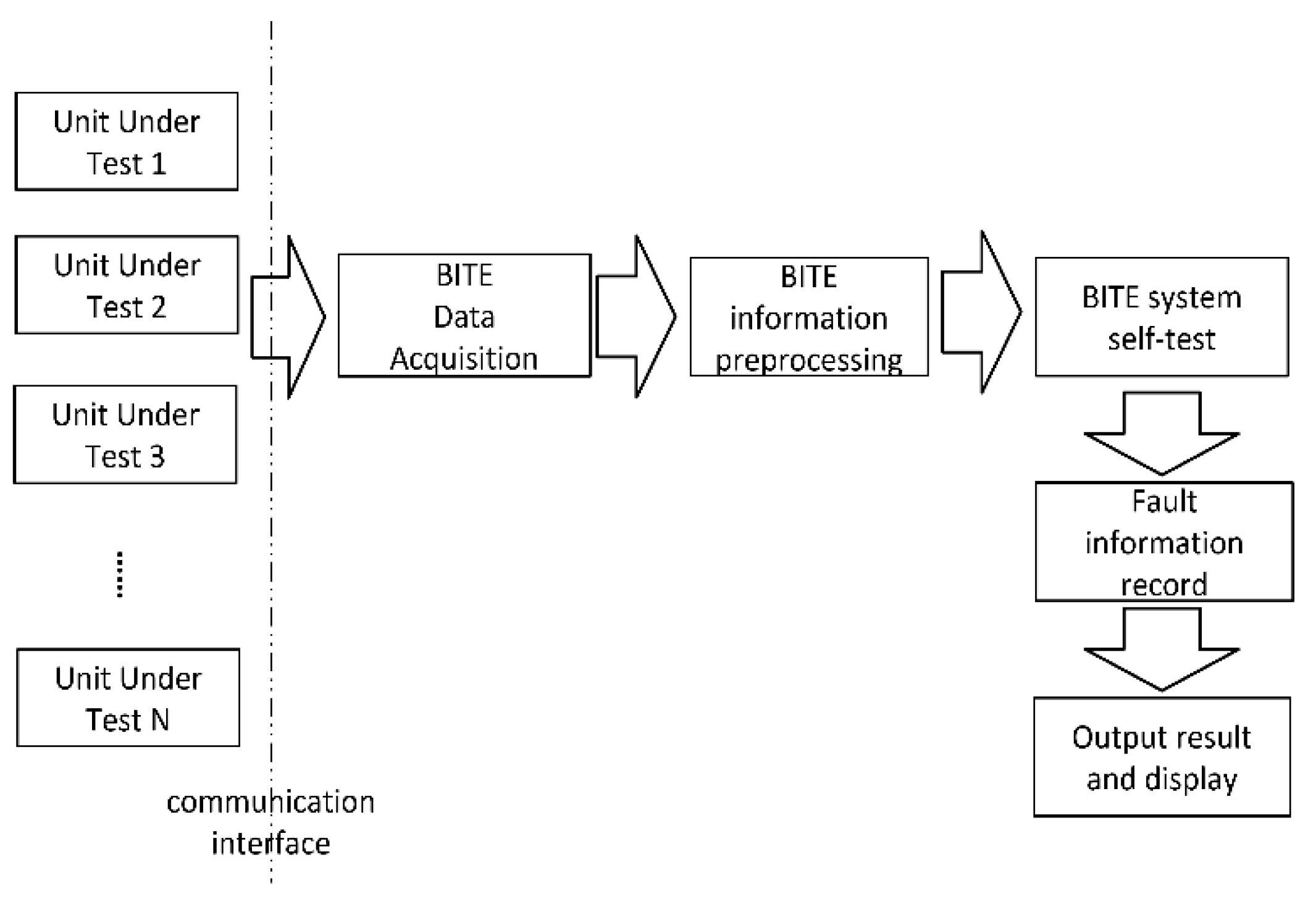 Sensors 22 06396 g001