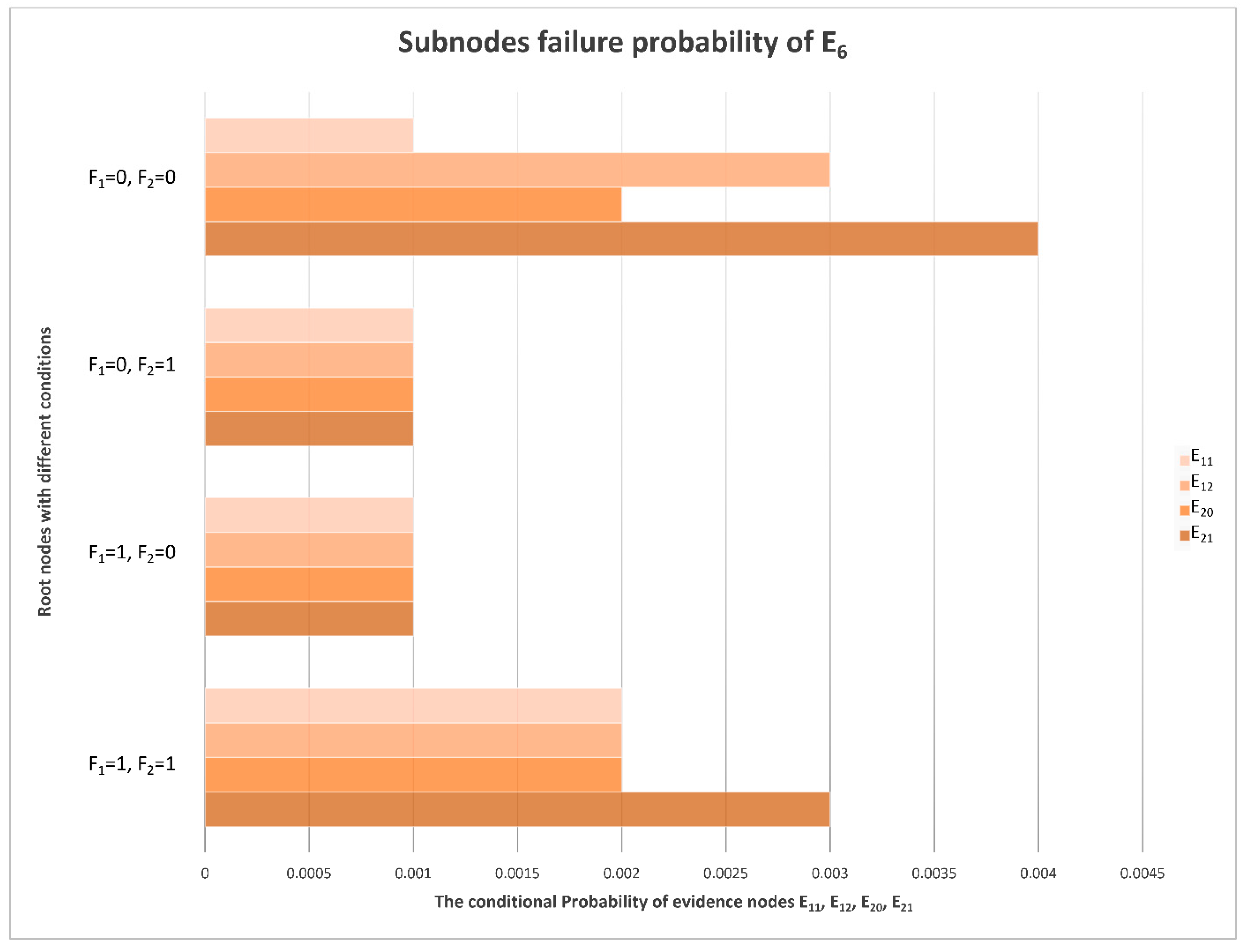 Sensors 22 06396 g011