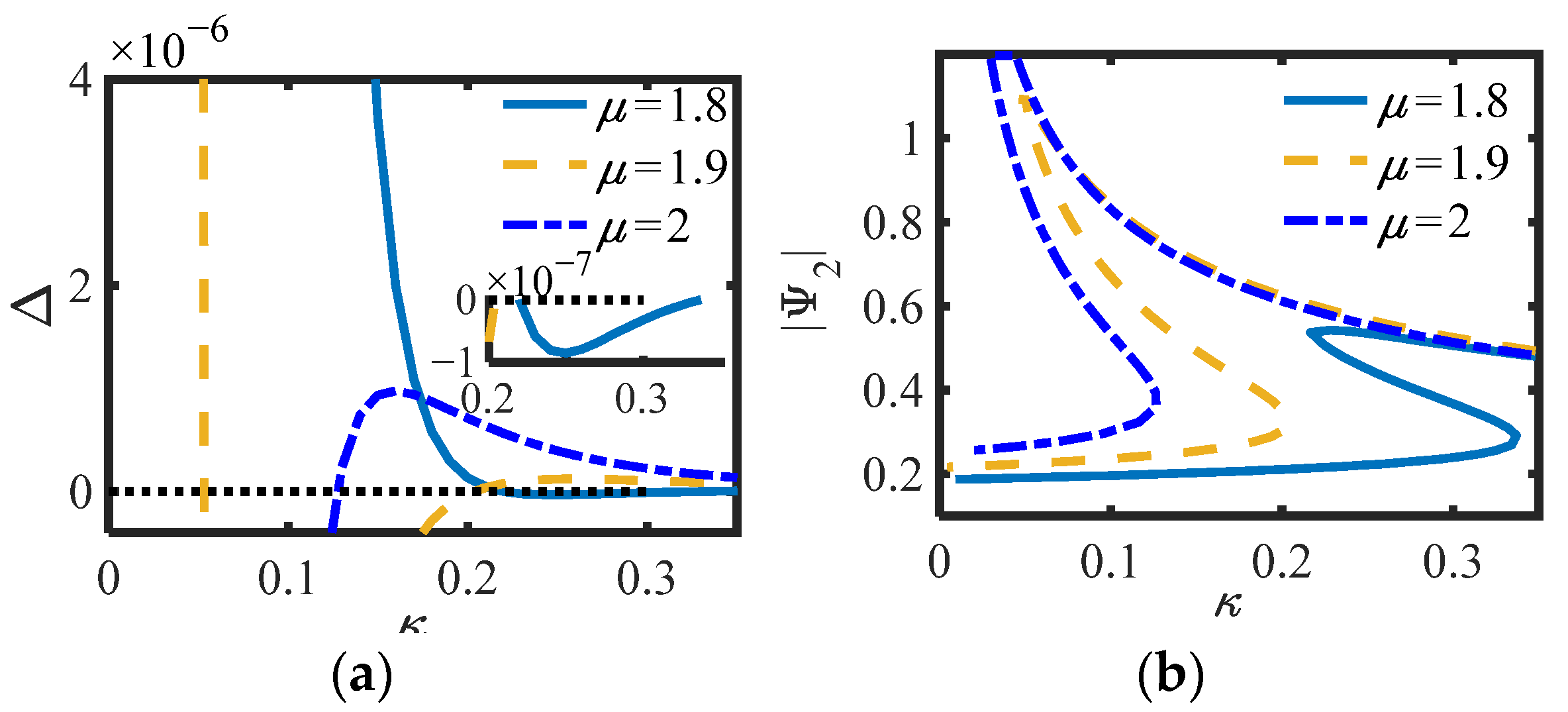 Sensors 22 06408 g008