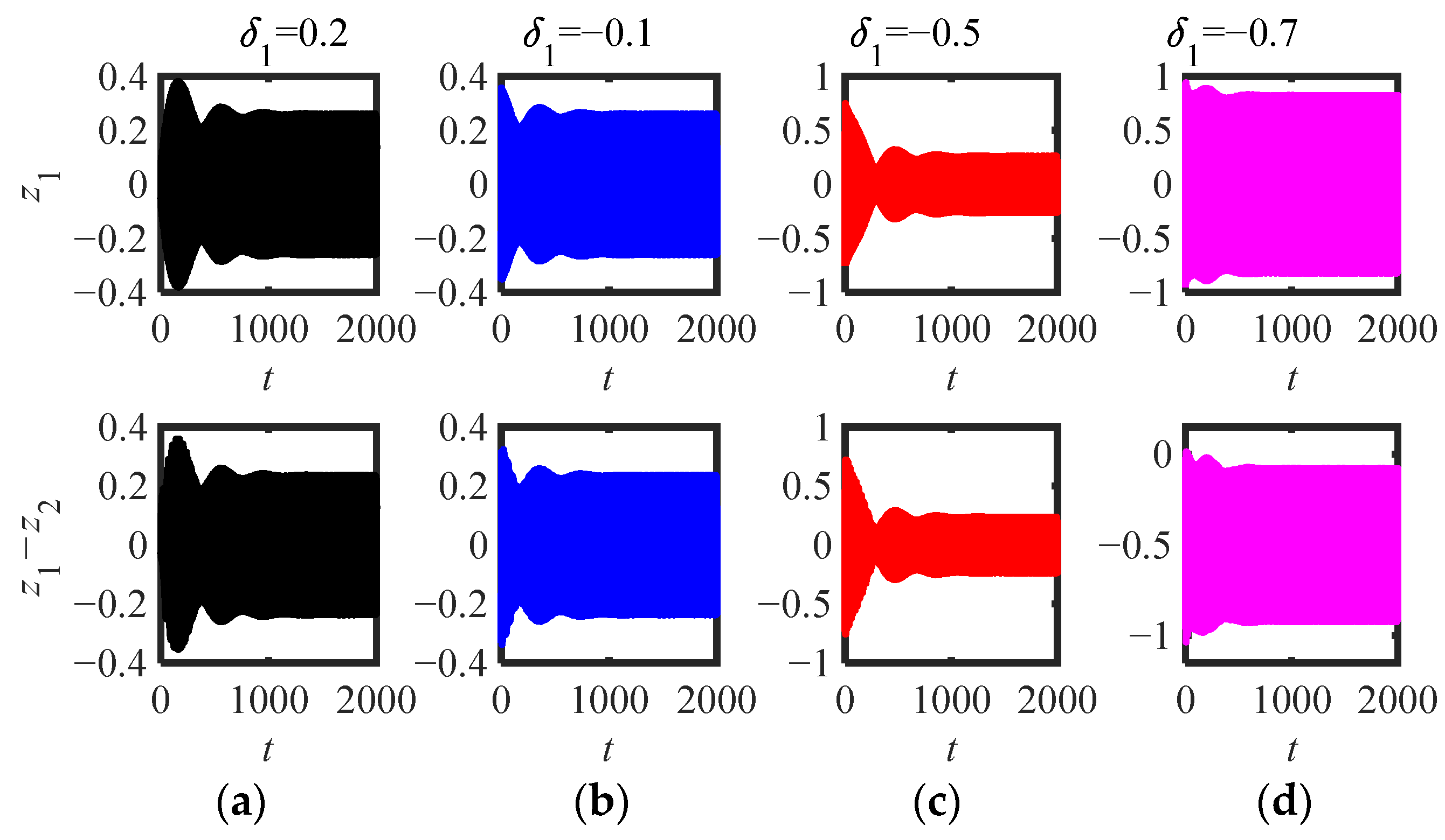 Sensors 22 06408 g016