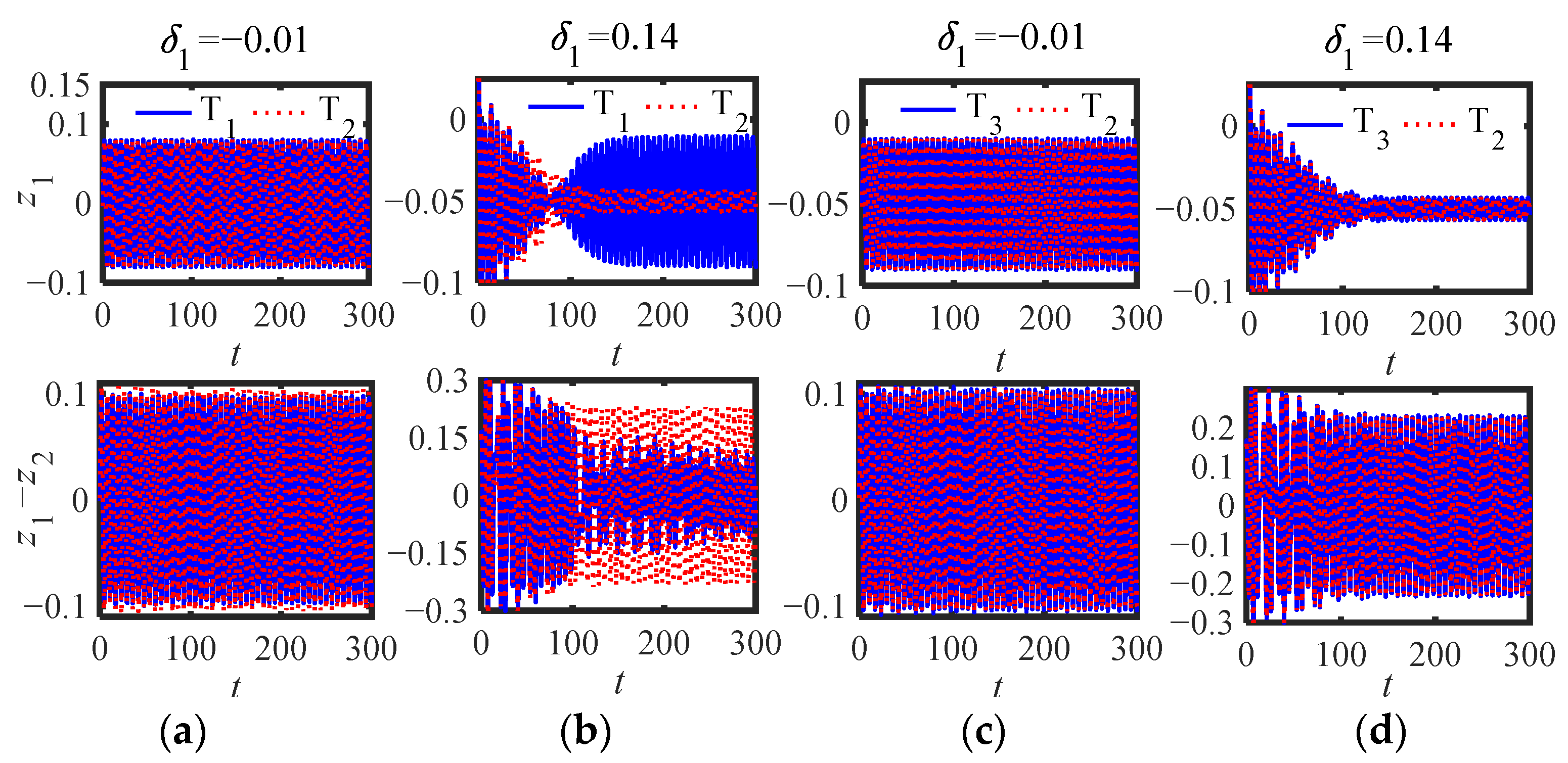 Sensors 22 06408 g018