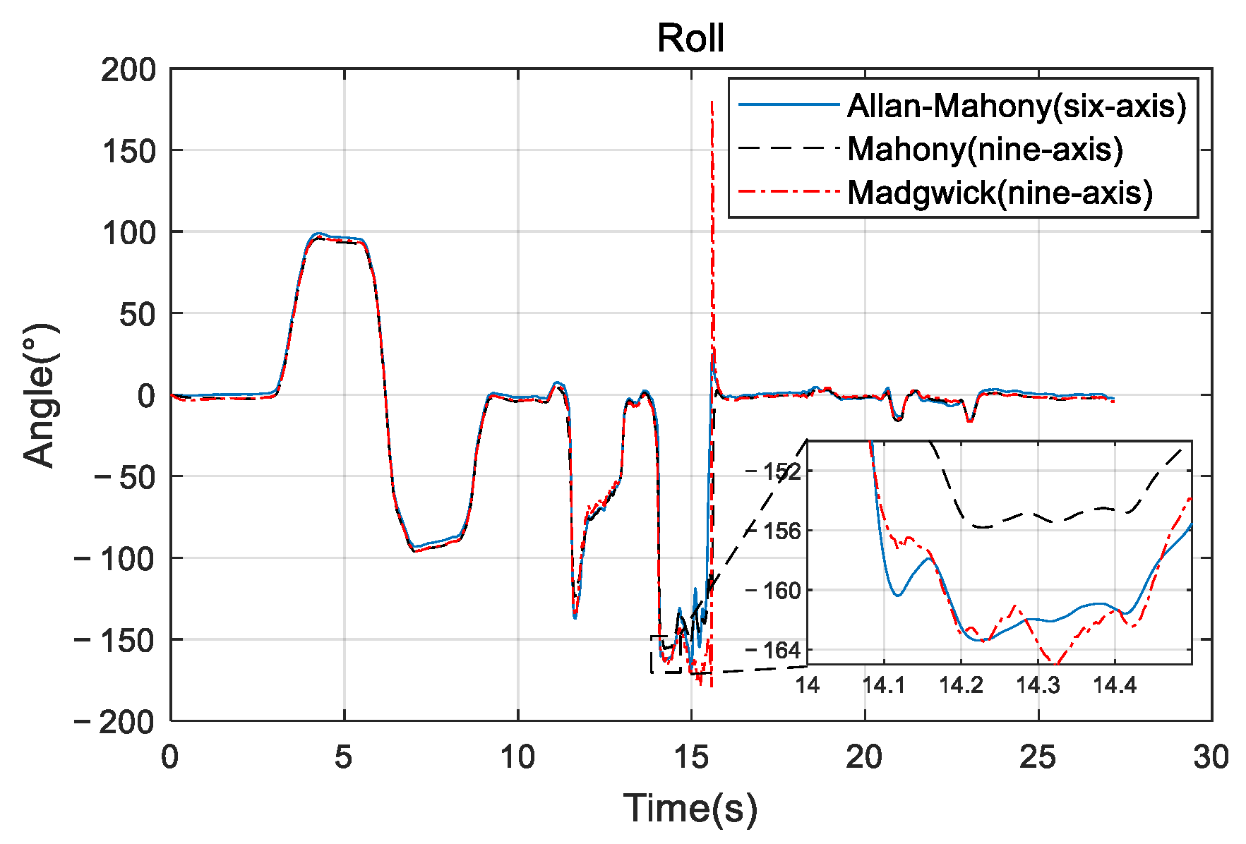 Sensors 22 06411 g005